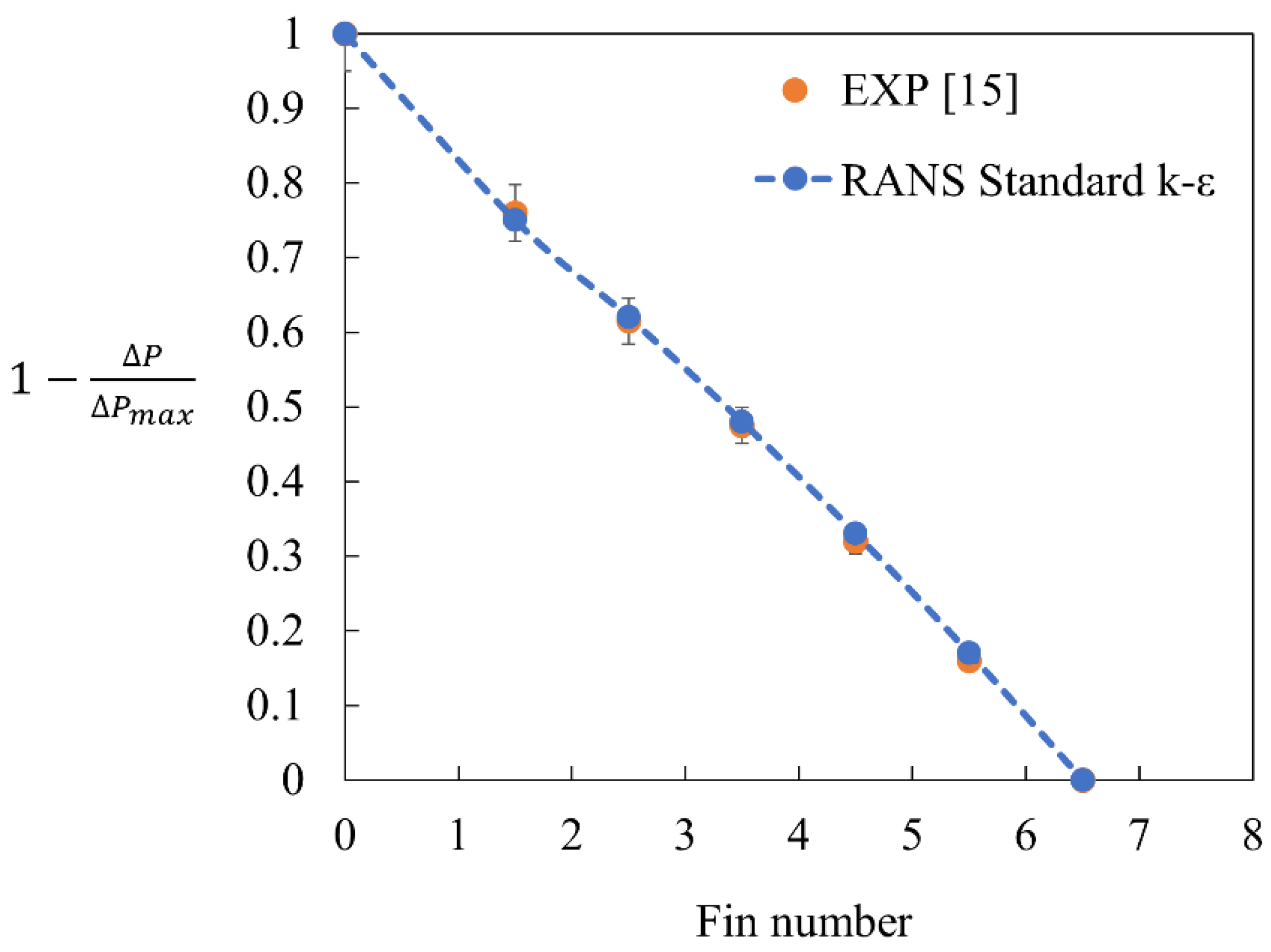 Energies 14 00705 g007