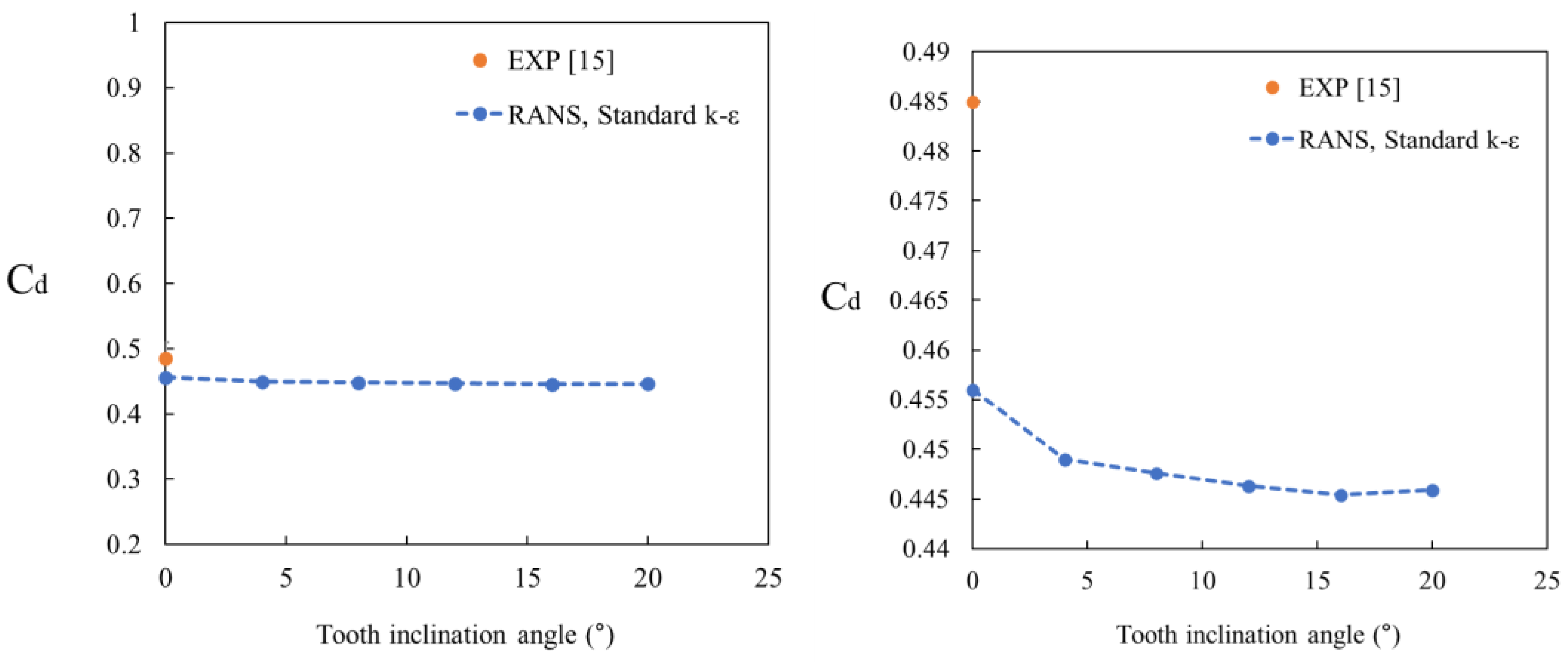 Energies 14 00705 g010