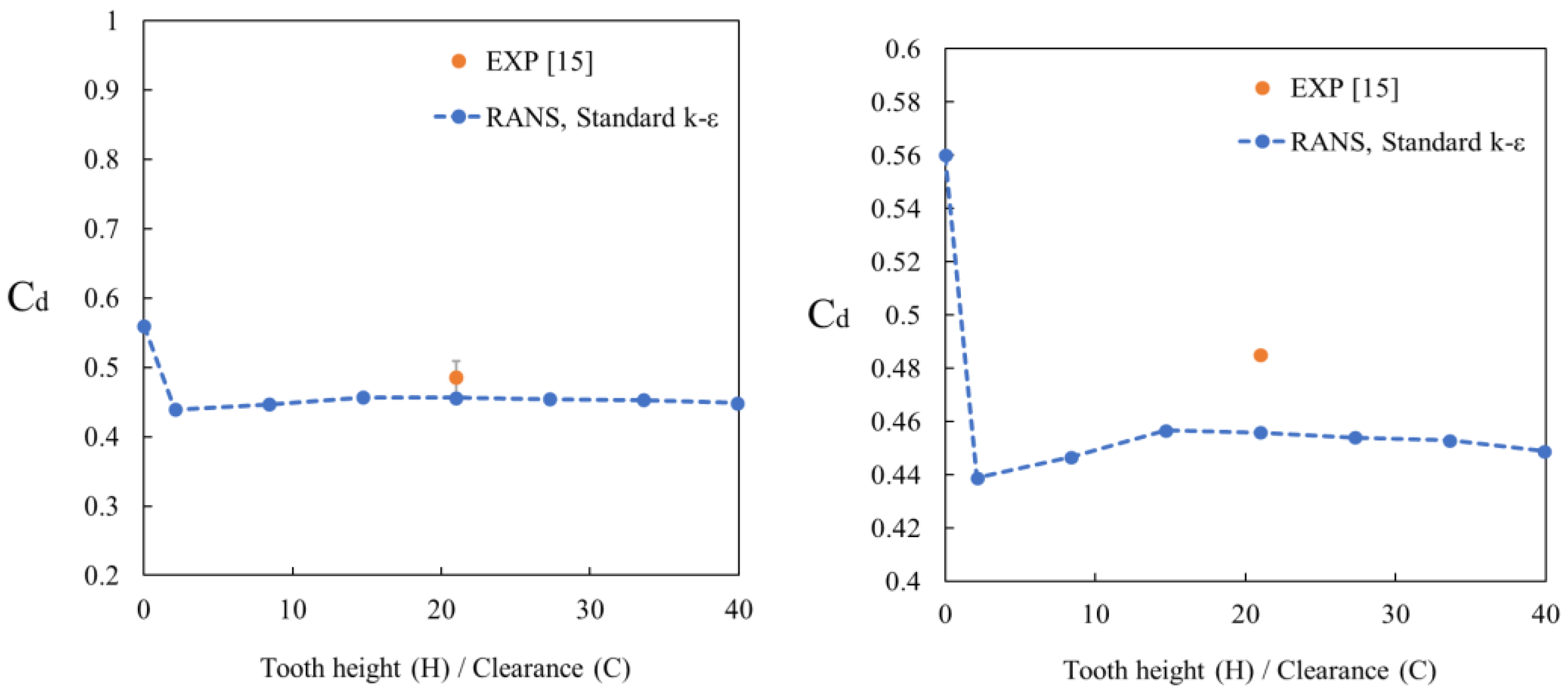 Energies 14 00705 g012