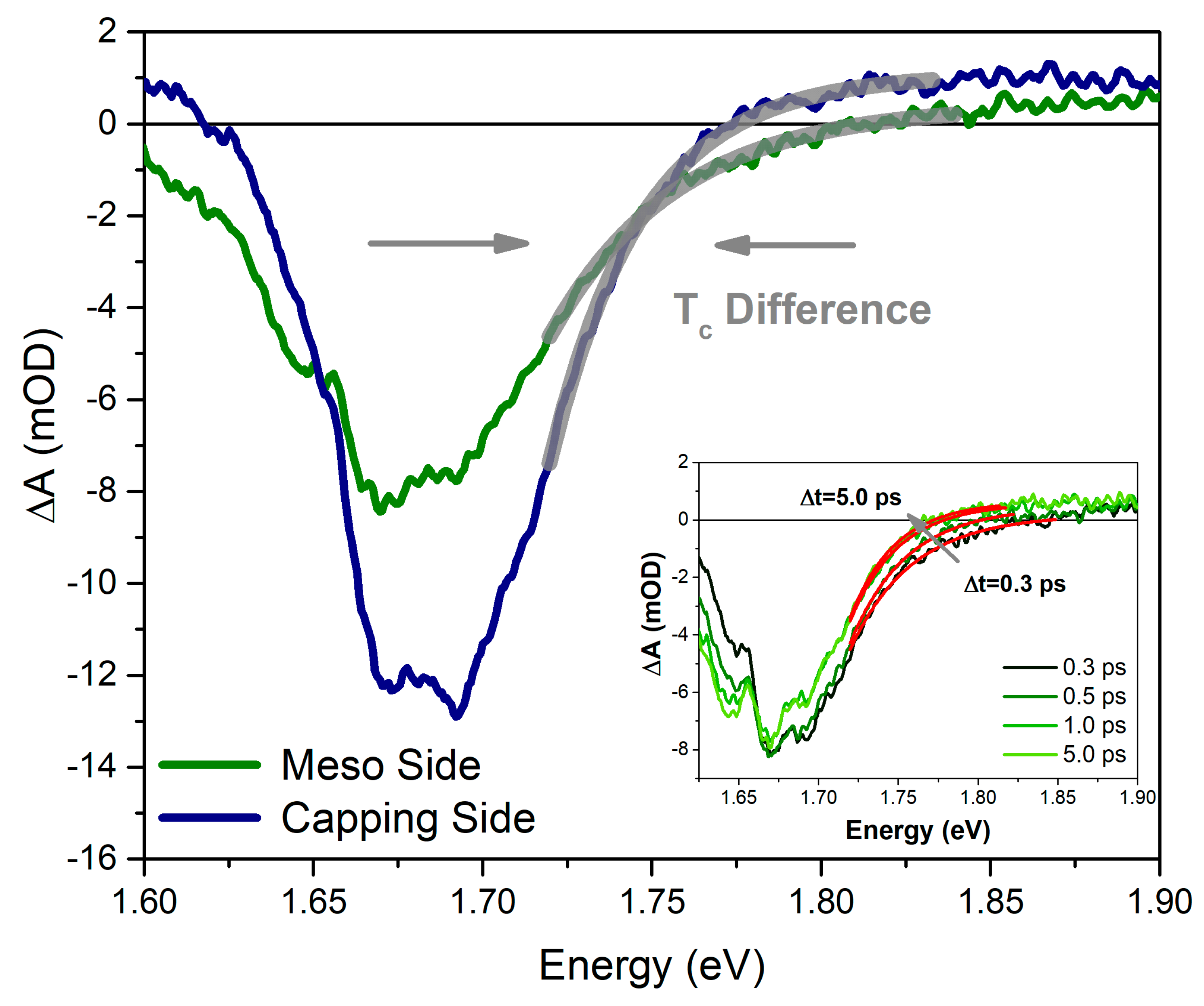 Energies 14 00708 g004