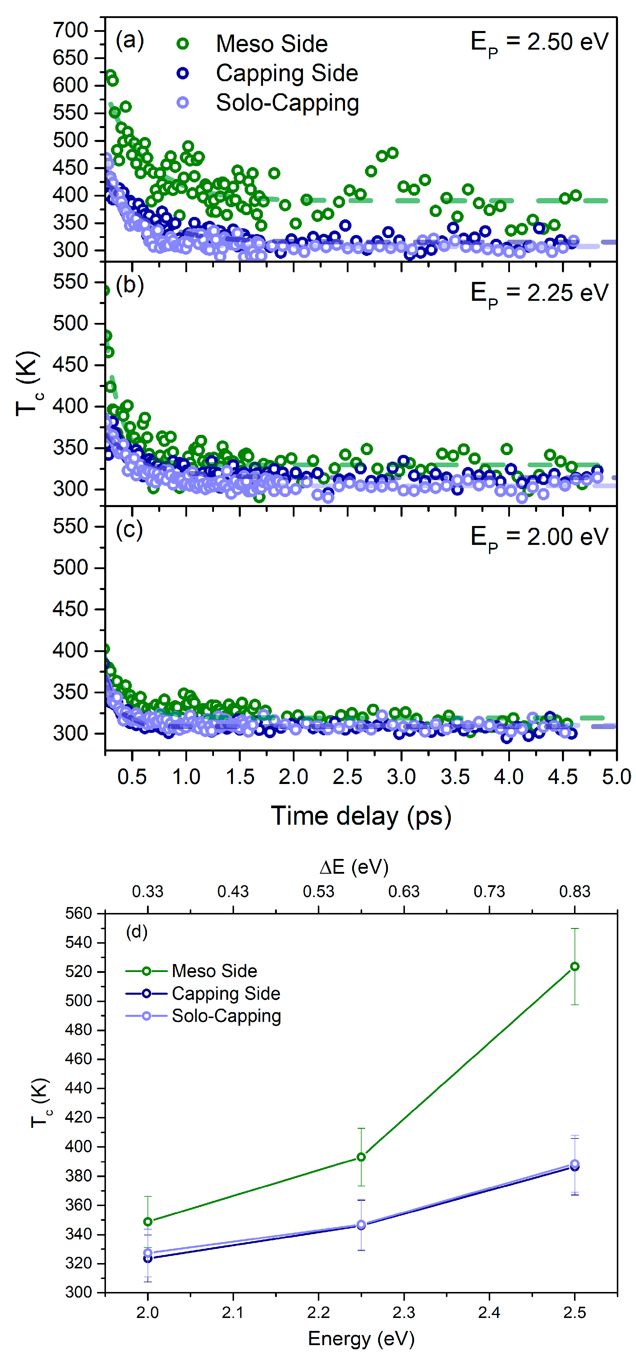 Energies 14 00708 g005