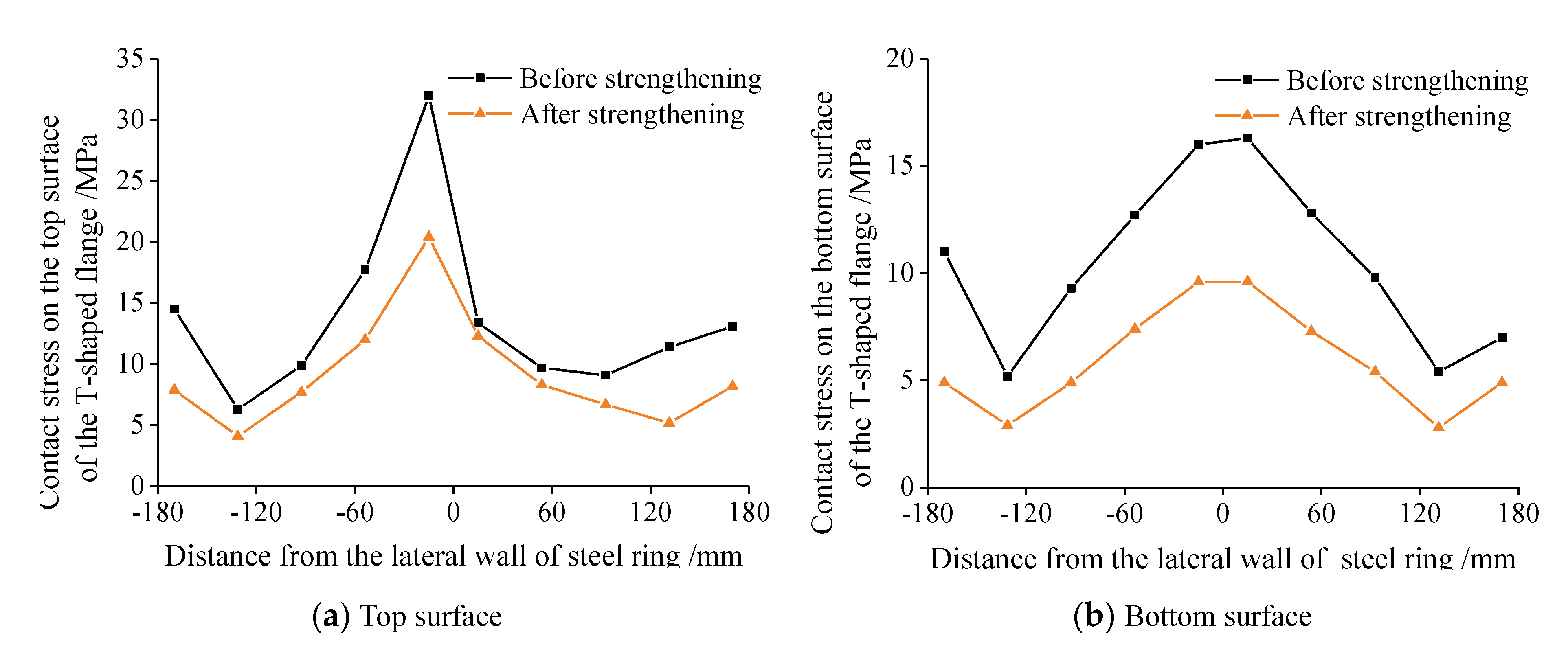 Energies 14 00710 g012