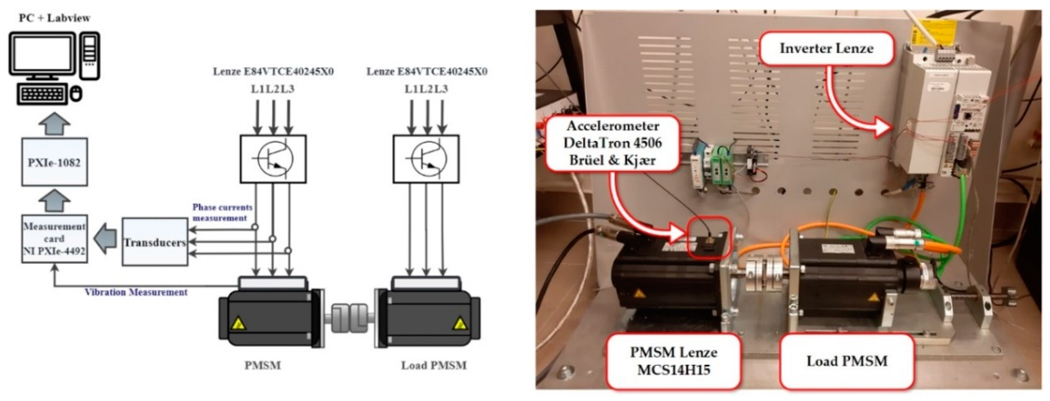 Energies 14 00712 g005 Energies 14 00712 g005