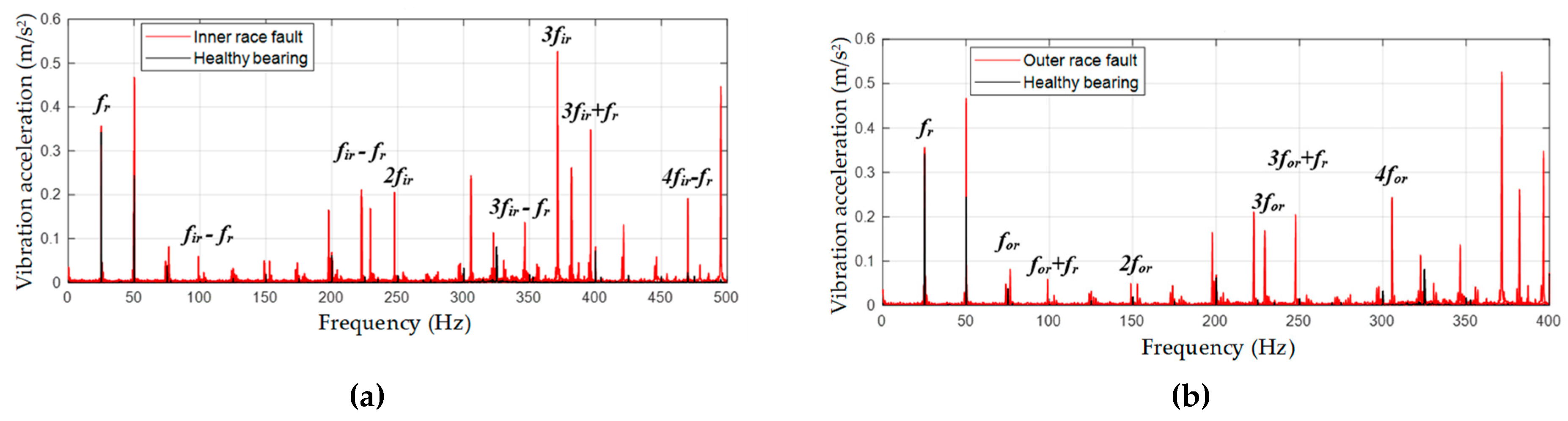 Energies 14 00712 g006 Energies 14 00712 g006