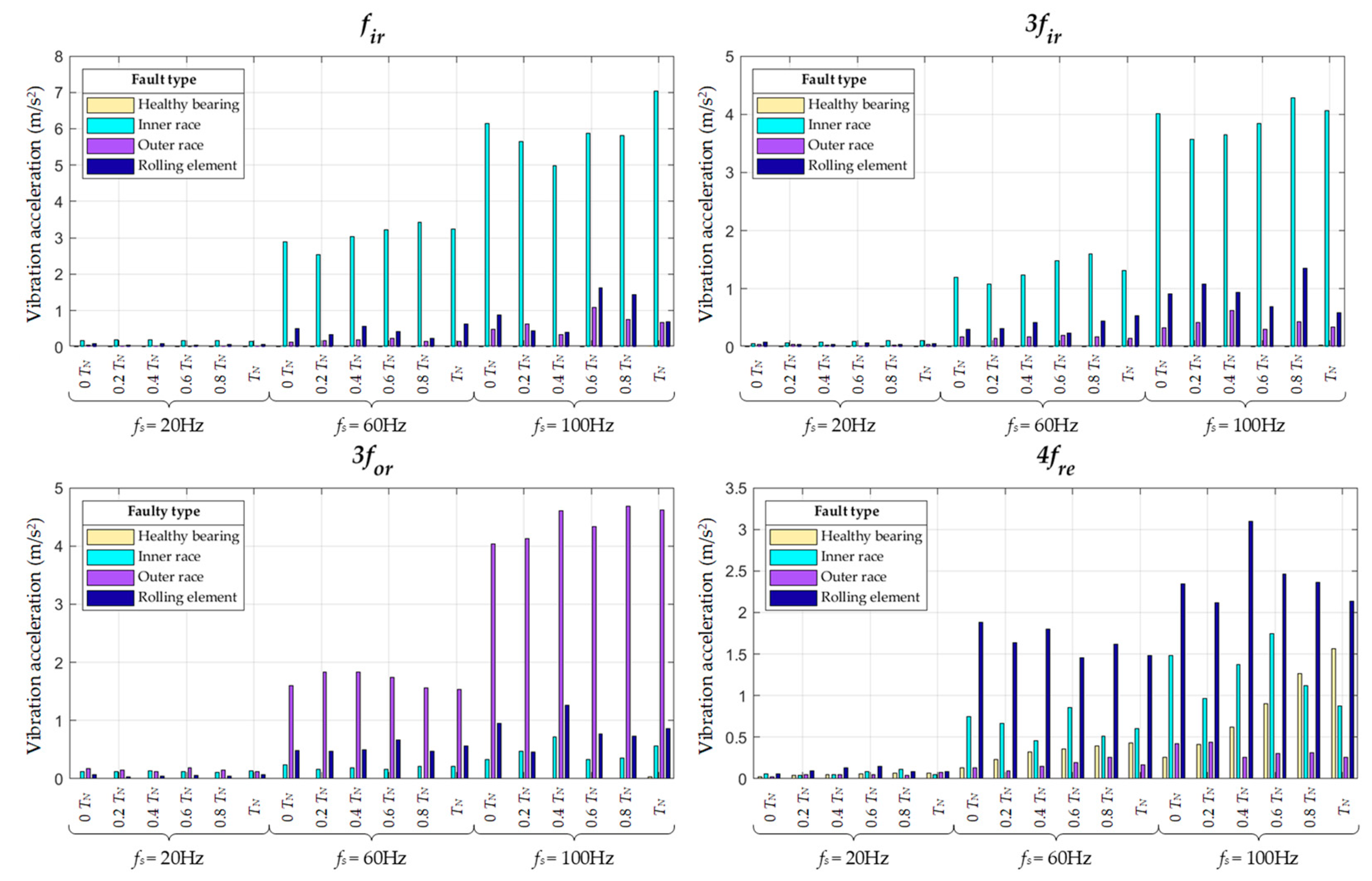 Energies 14 00712 g007 Energies 14 00712 g007