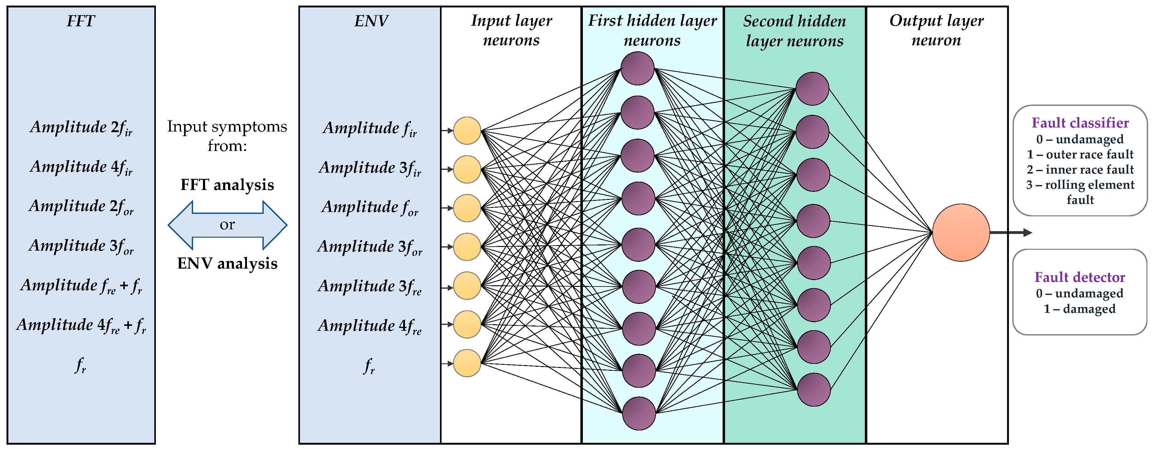 Energies 14 00712 g008 Energies 14 00712 g008