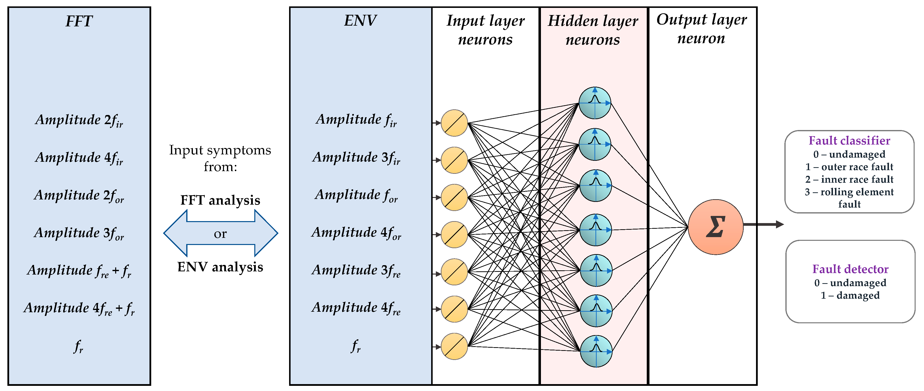 Energies 14 00712 g010 Energies 14 00712 g010