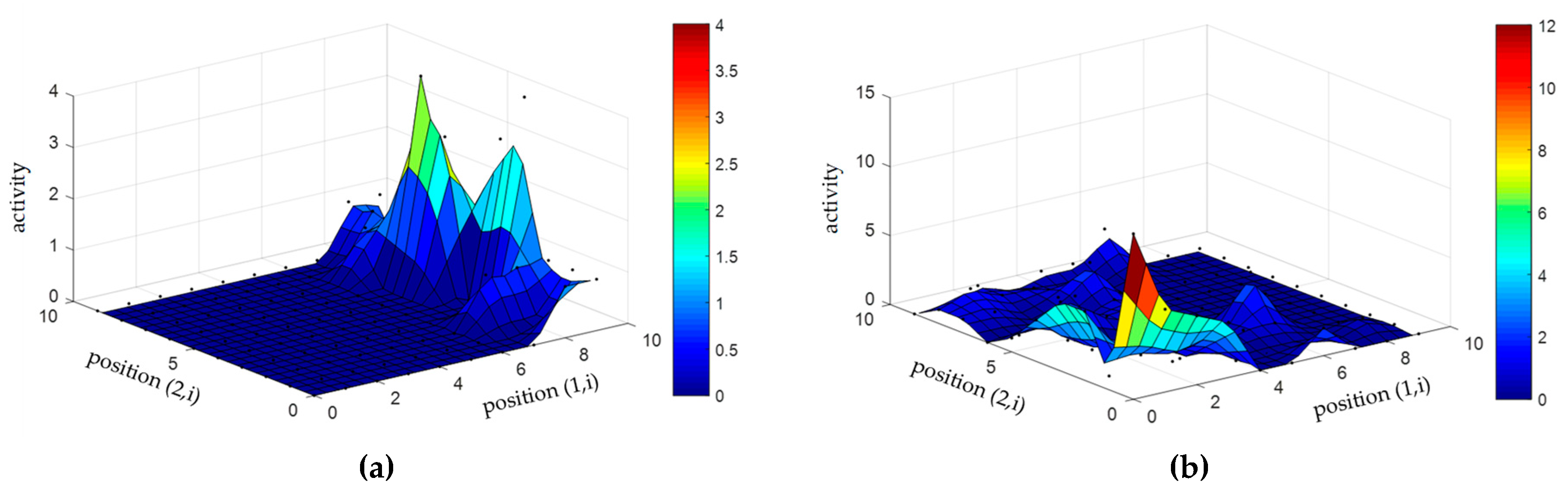 Energies 14 00712 g016 Energies 14 00712 g016