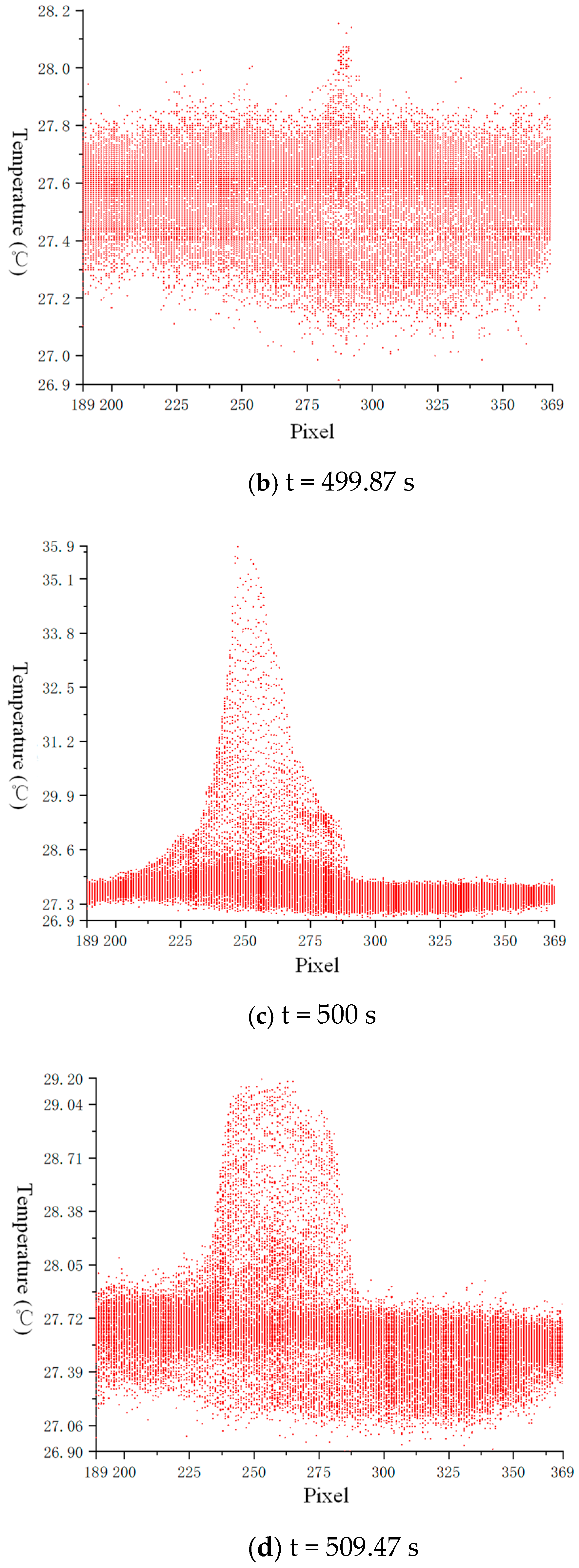 Energies 14 00713 g007b Energies 14 00713 g007b