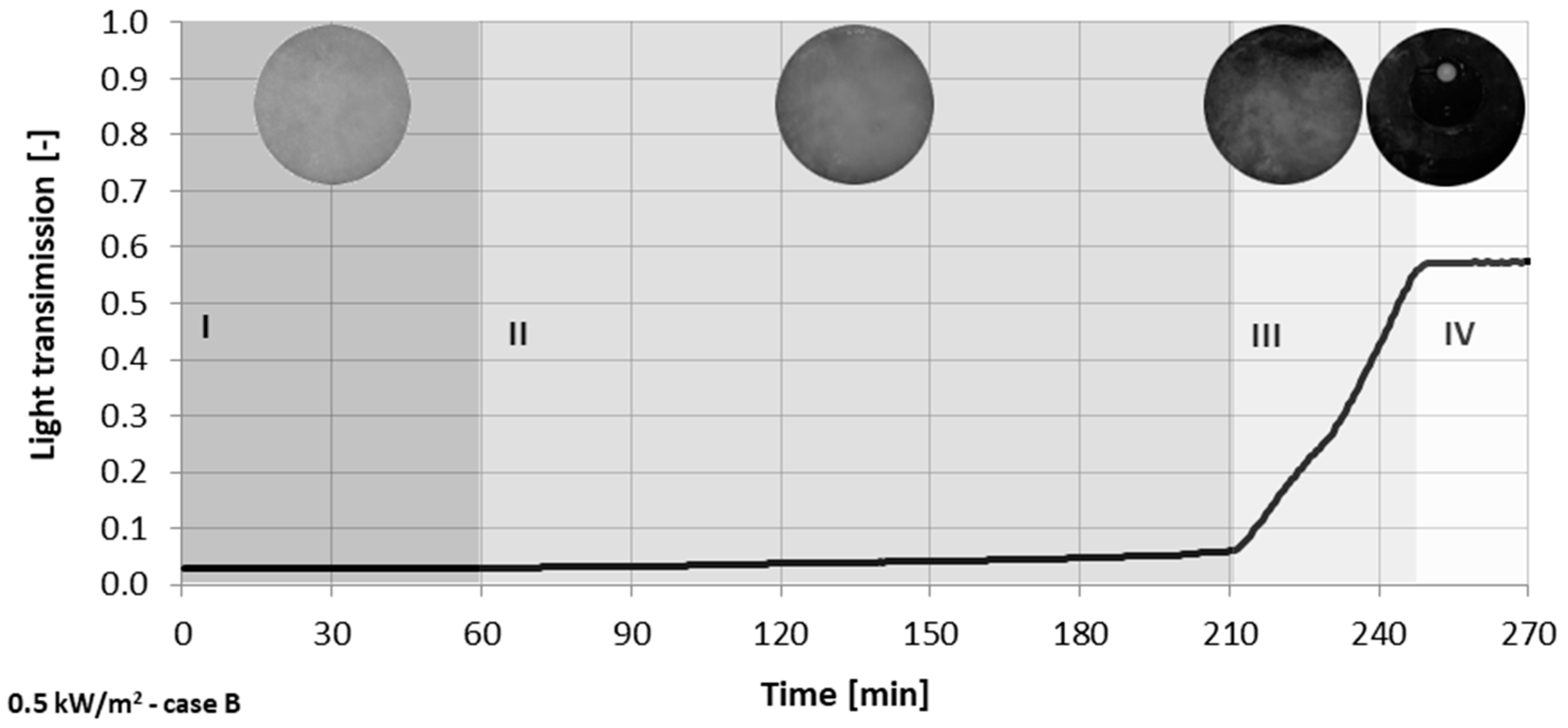 Energies 14 00721 g010