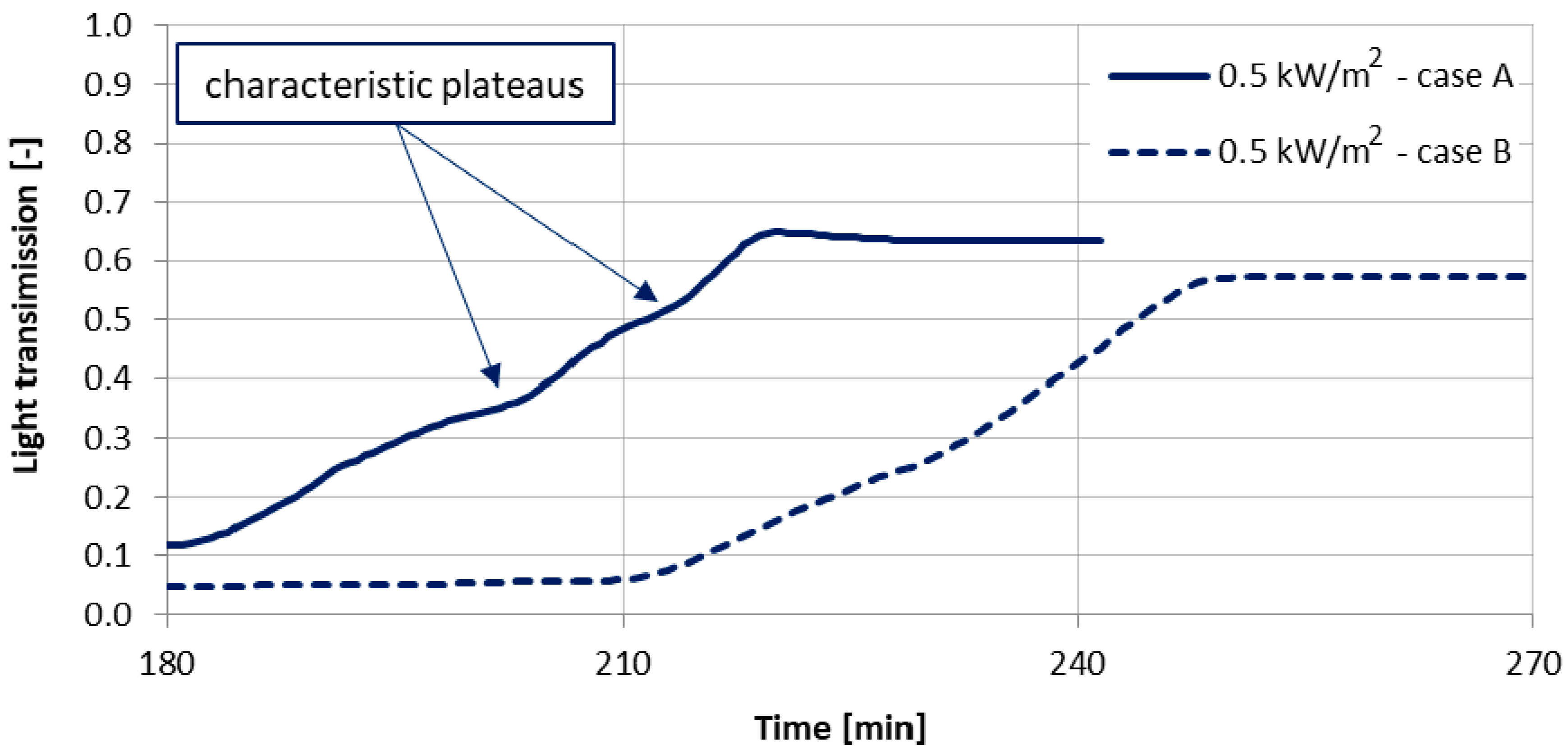 Energies 14 00721 g011