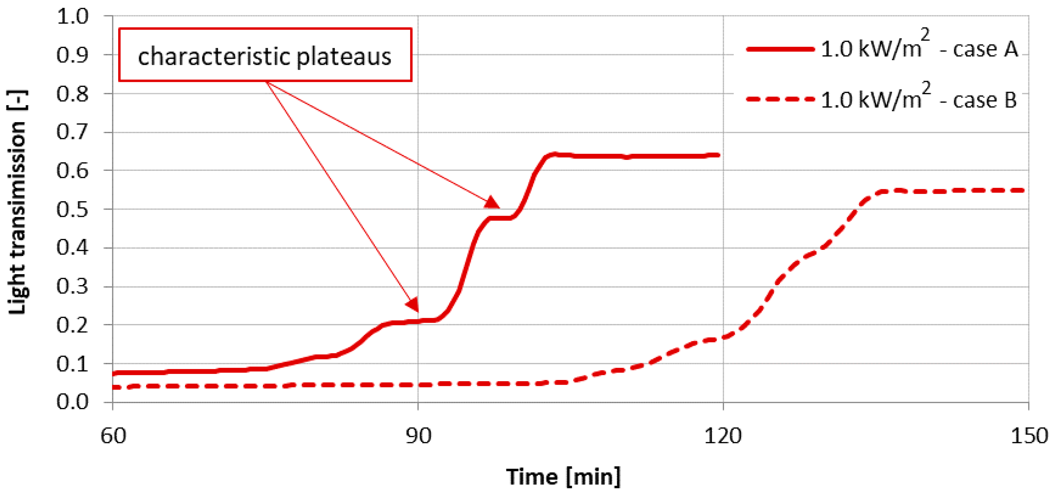 Energies 14 00721 g012