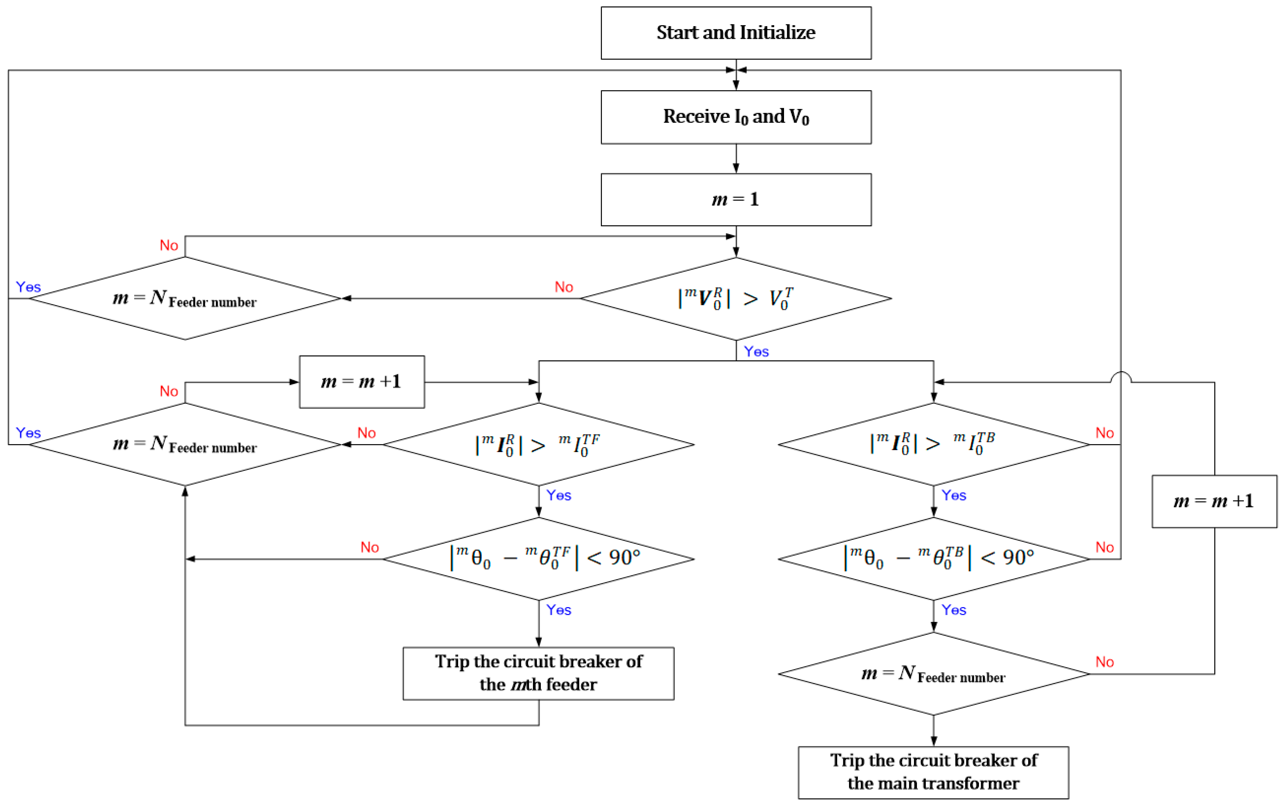 Energies 14 00722 g008