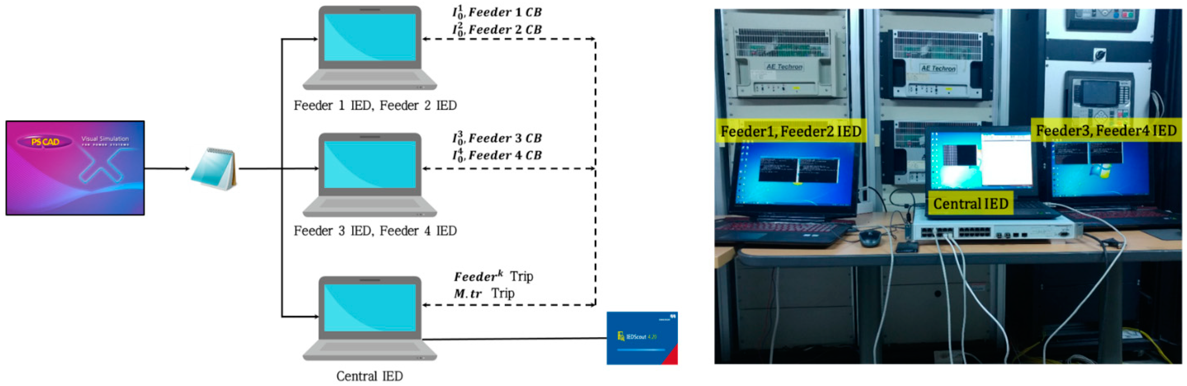 Energies 14 00722 g010
