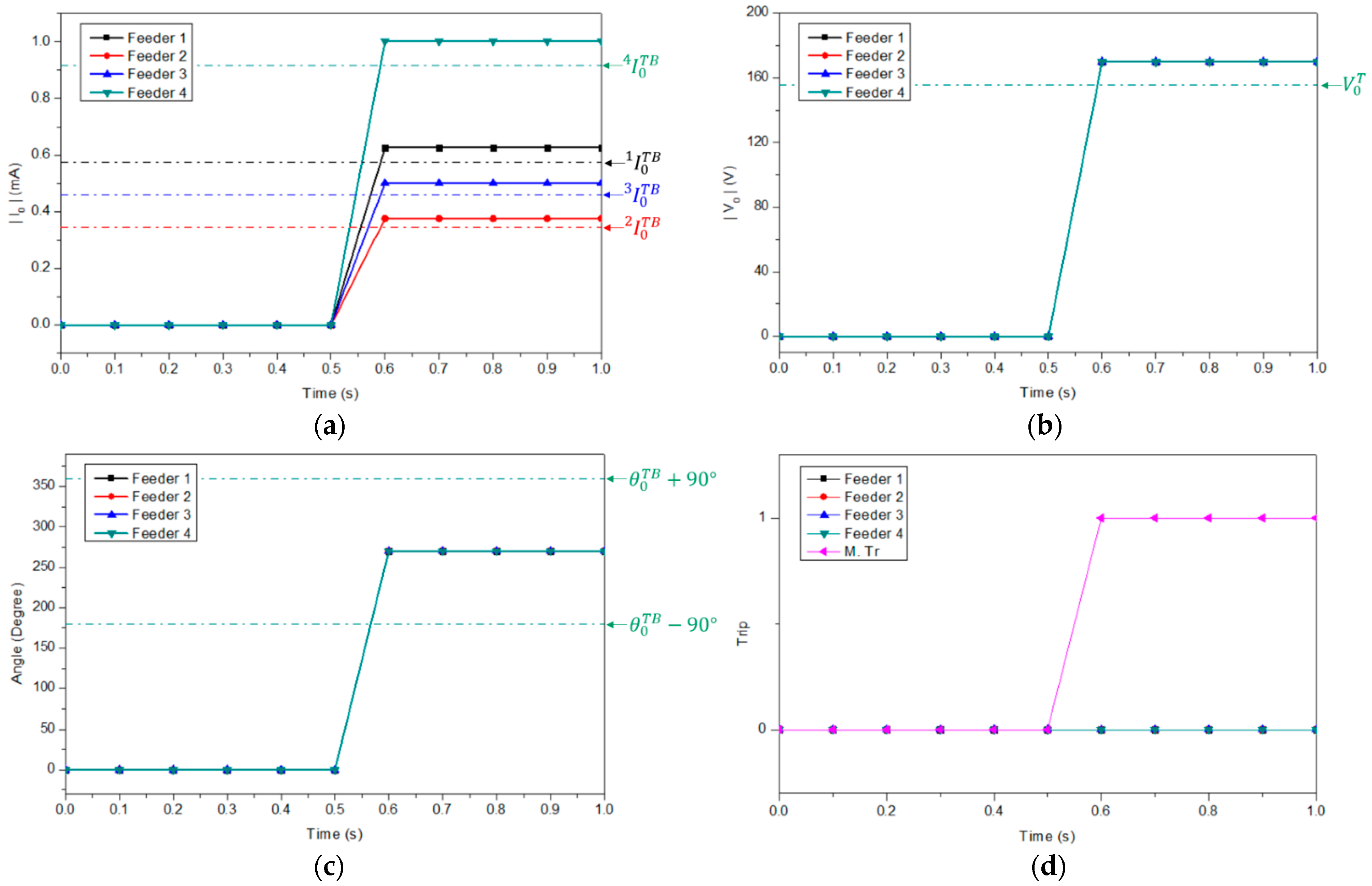 Energies 14 00722 g013