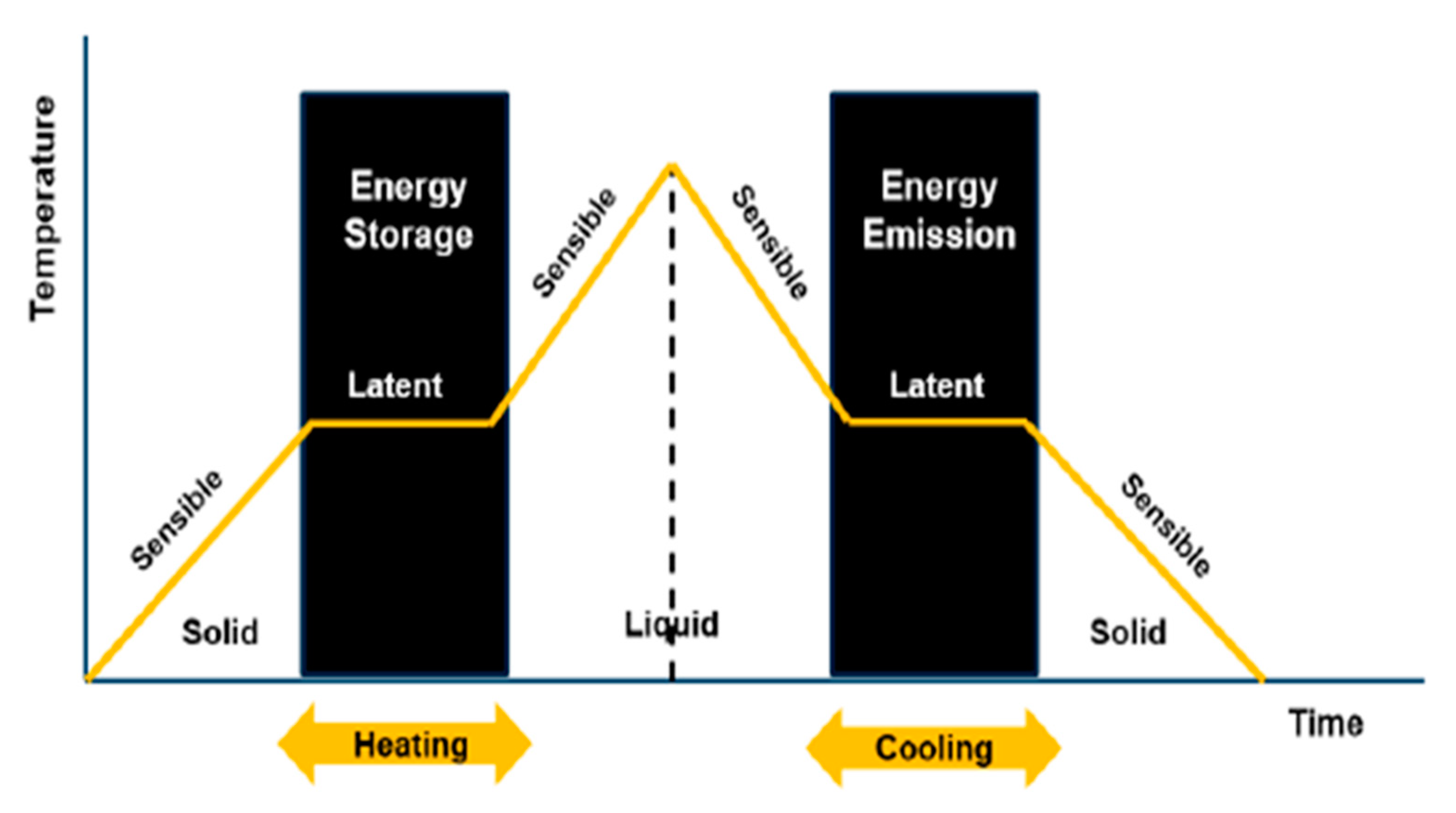 Energies 14 00724 g001 Energies 14 00724 g001