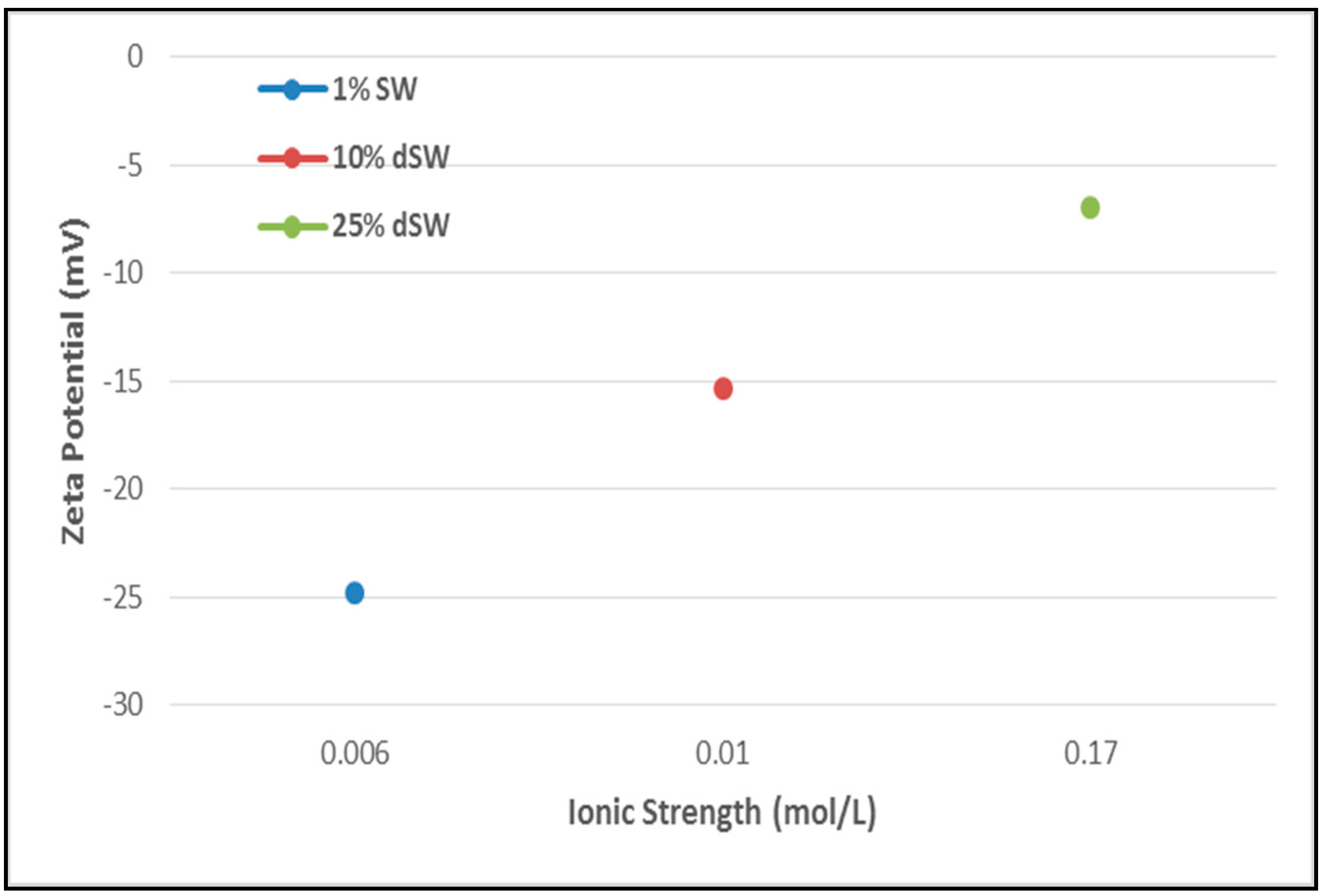Energies 14 00729 g004