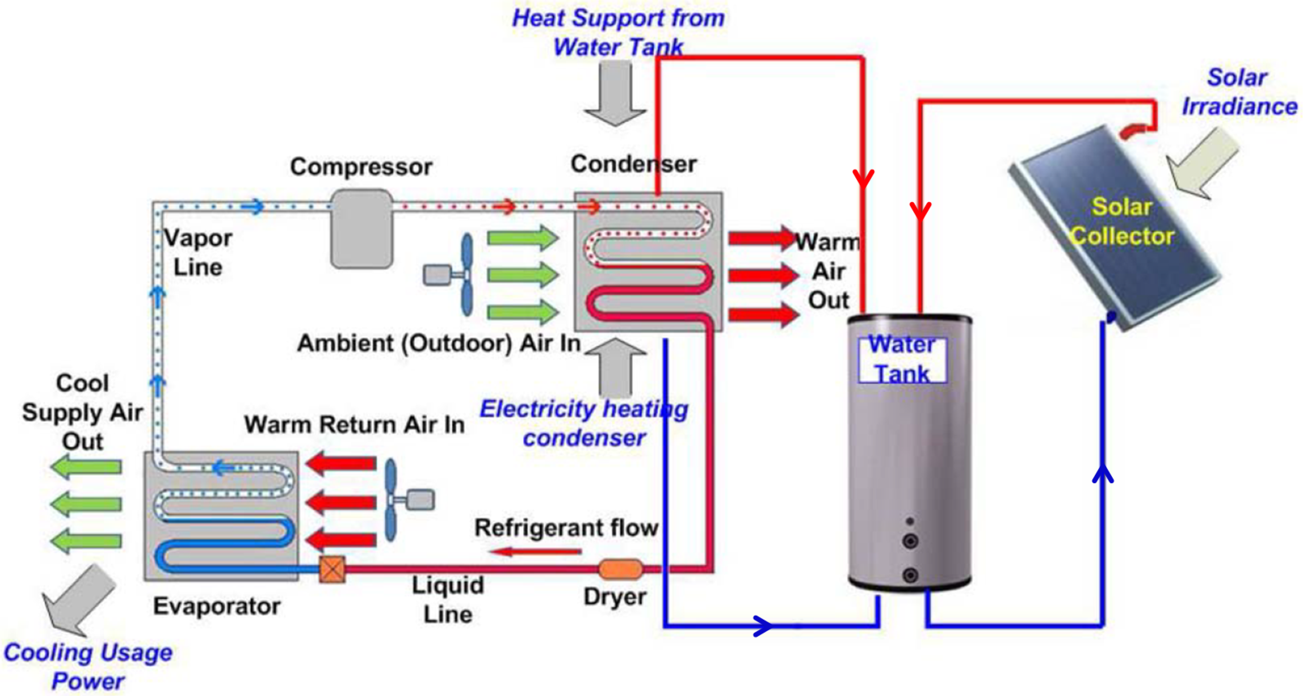 Energies 14 00730 g002