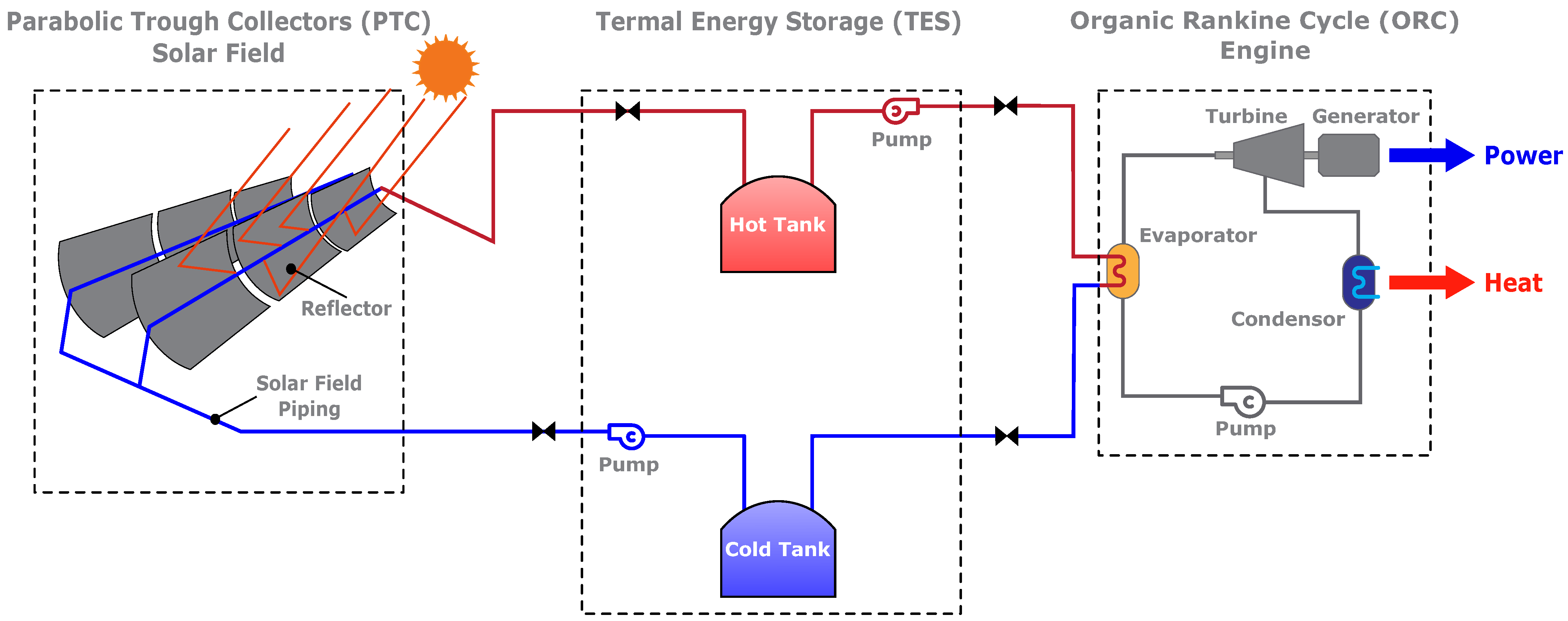 Energies 14 00730 g003