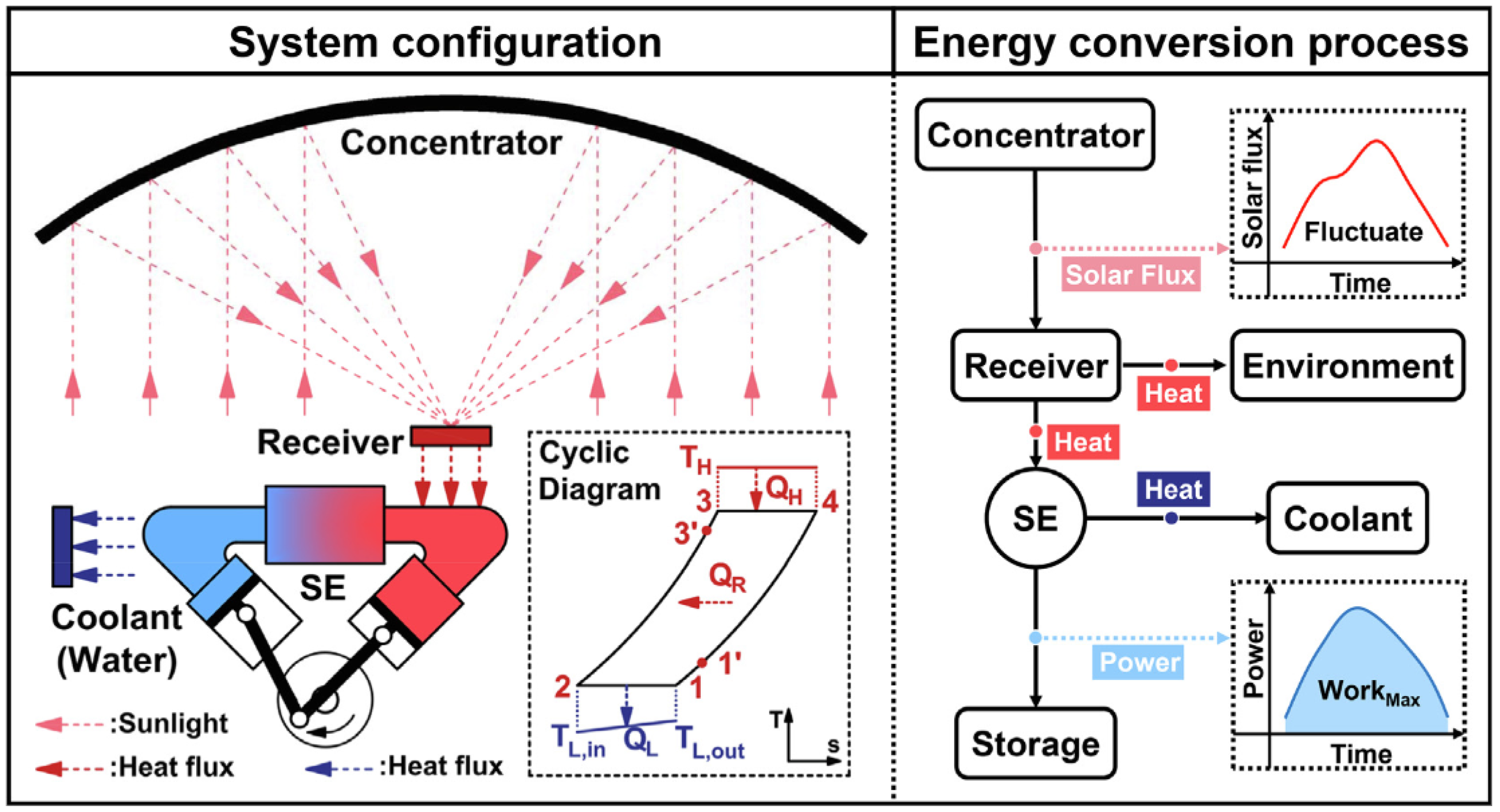 Energies 14 00730 g005