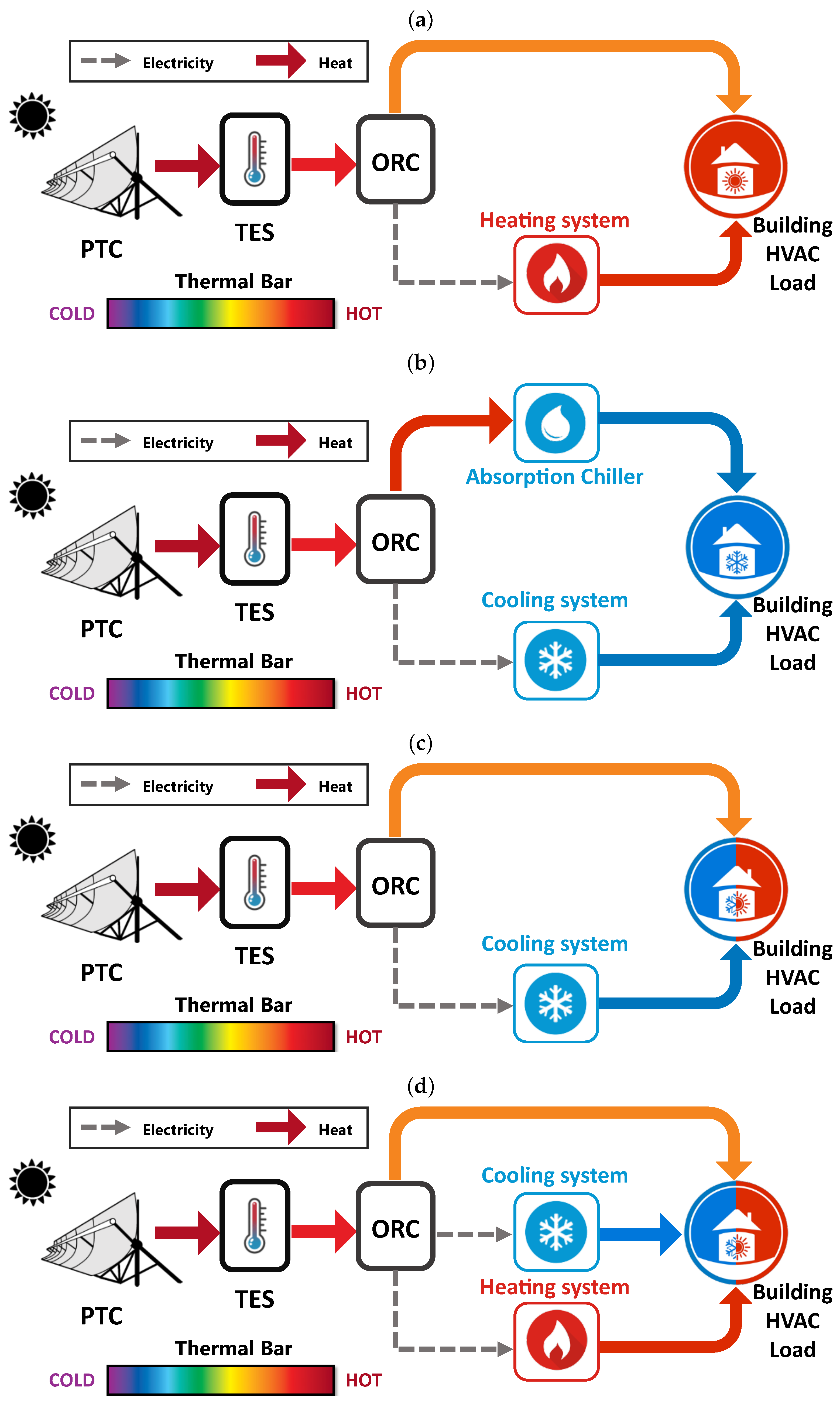 Energies 14 00730 g006