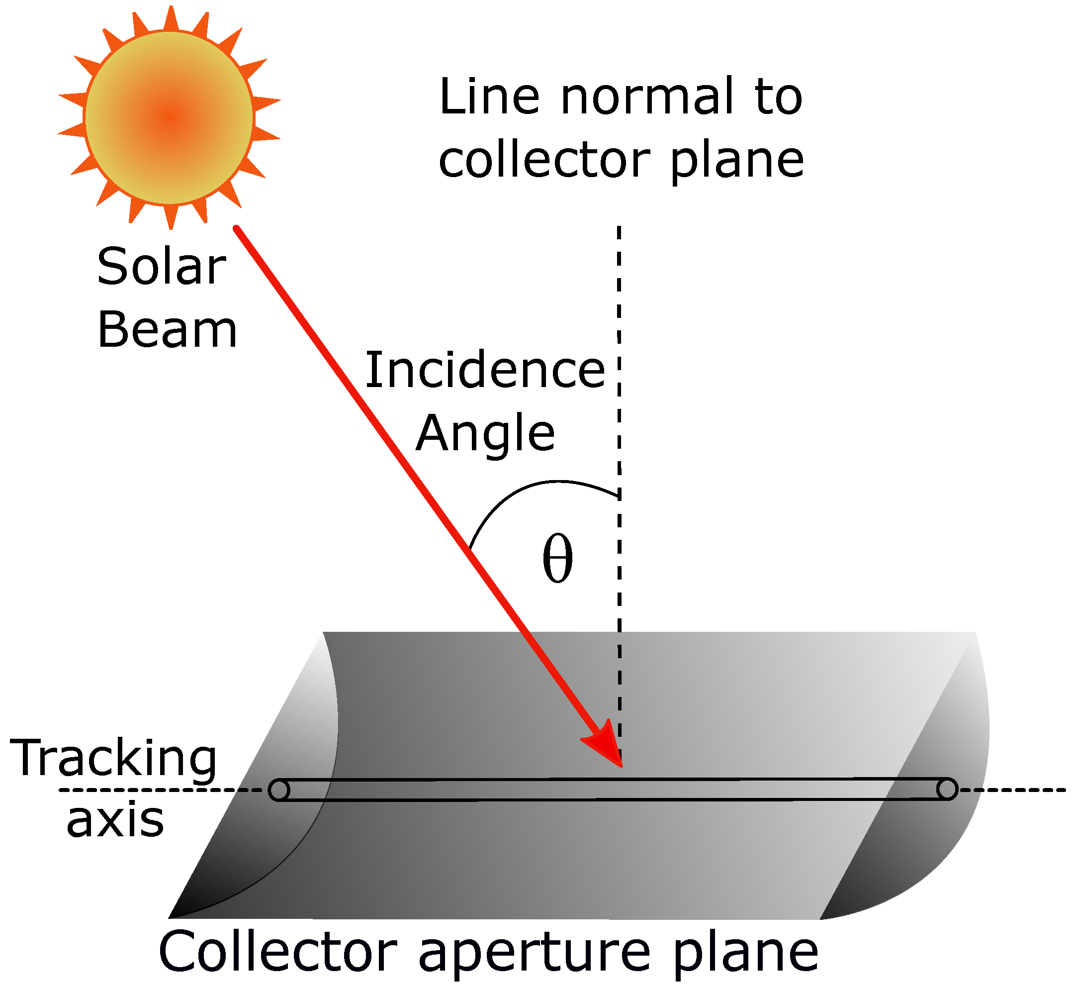 Energies 14 00730 g008