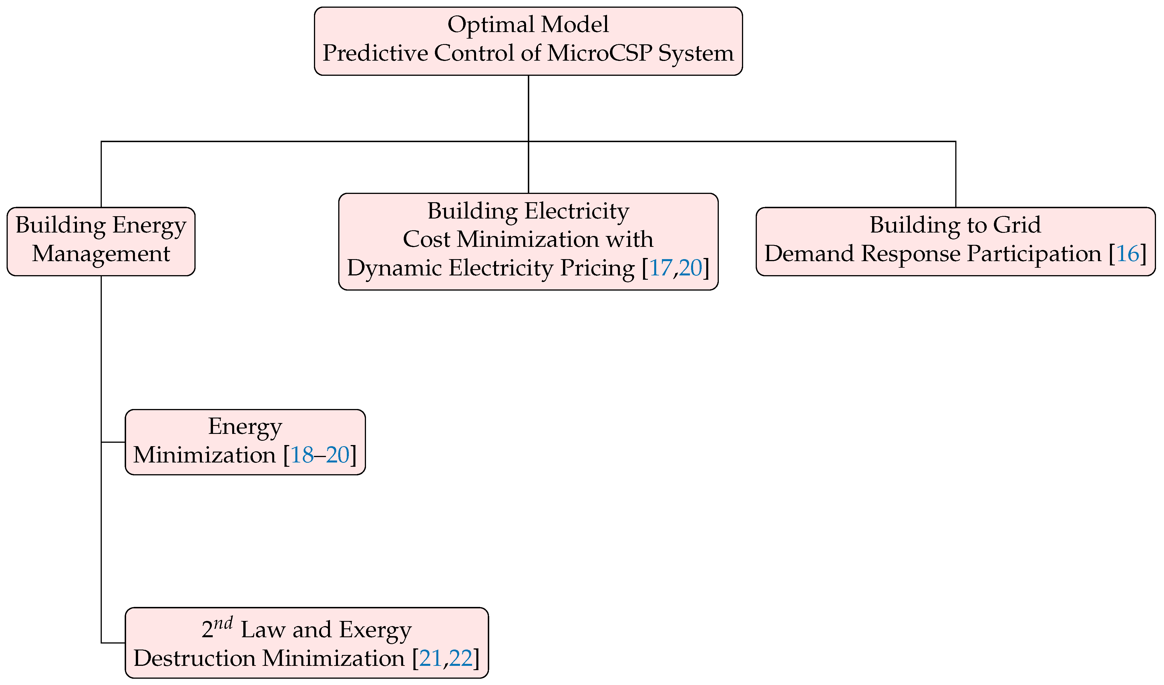 Energies 14 00730 g012