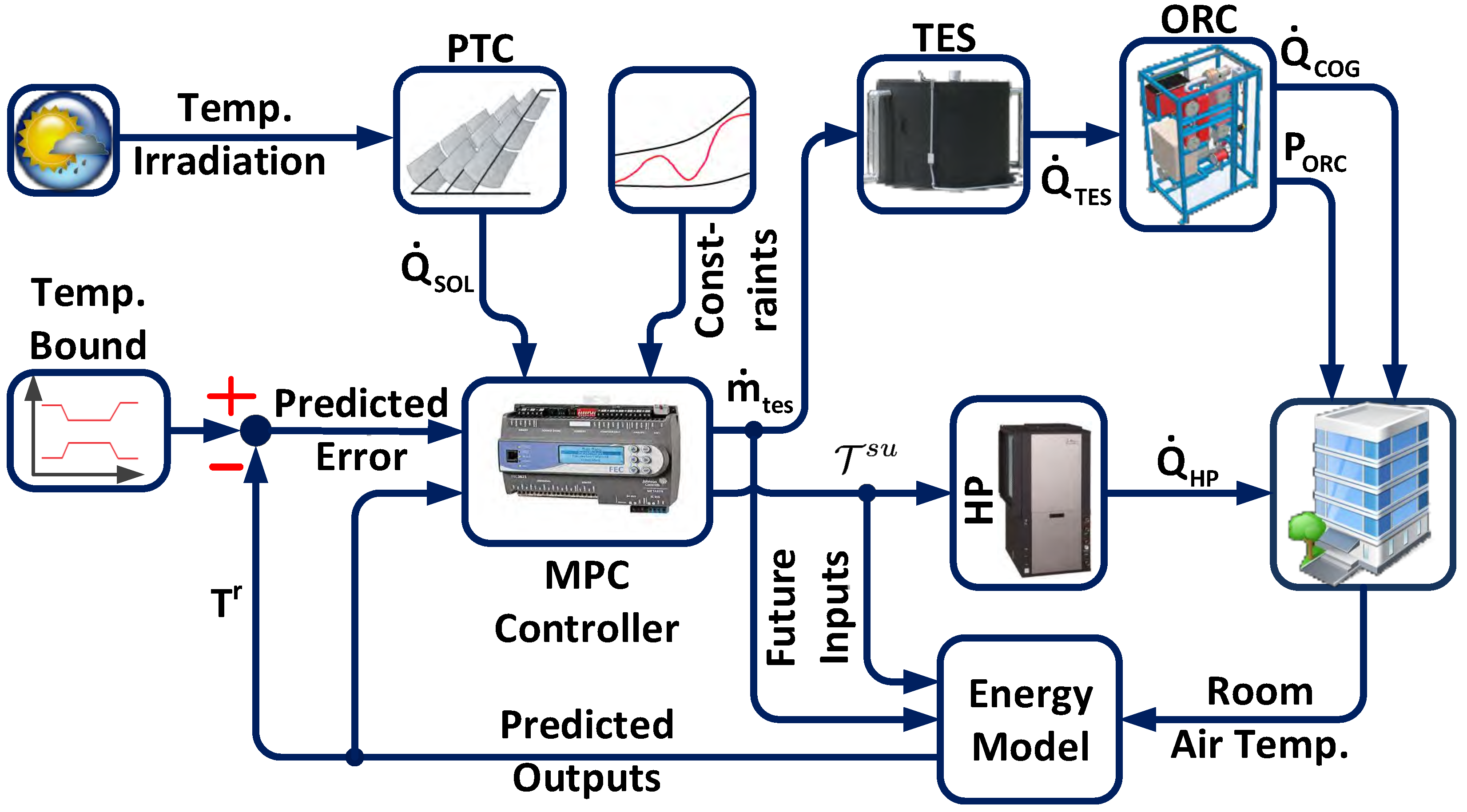 Energies 14 00730 g014