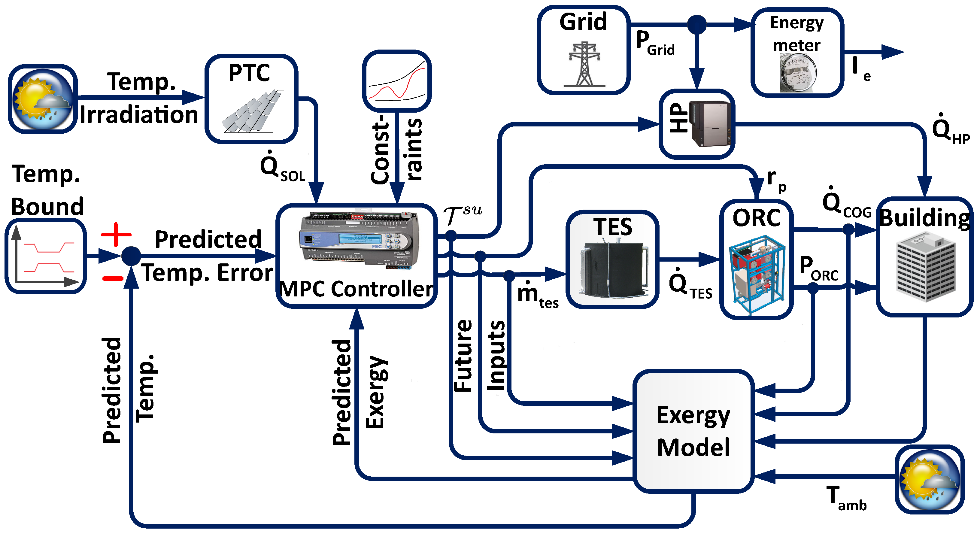 Energies 14 00730 g016