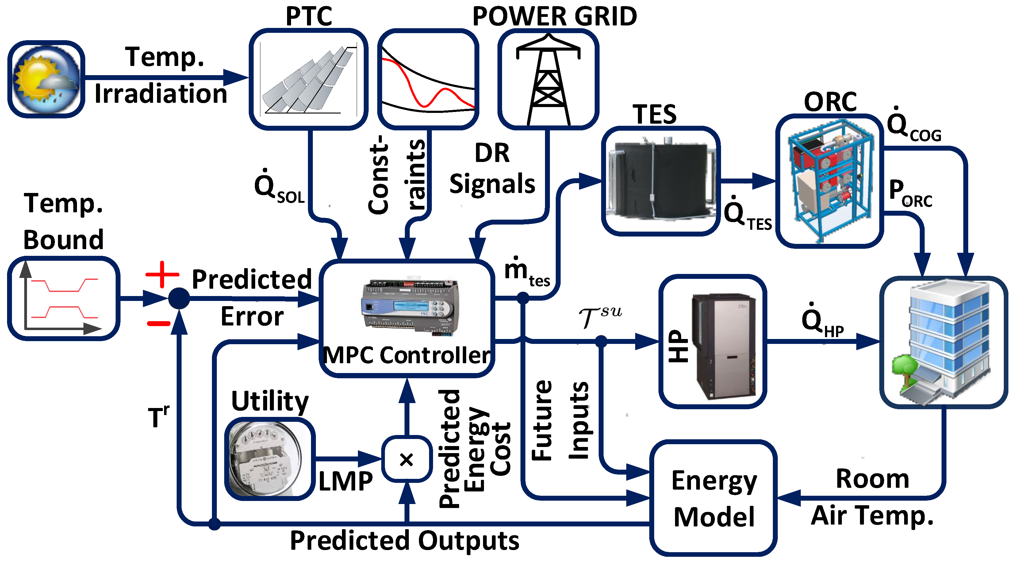 Energies 14 00730 g018