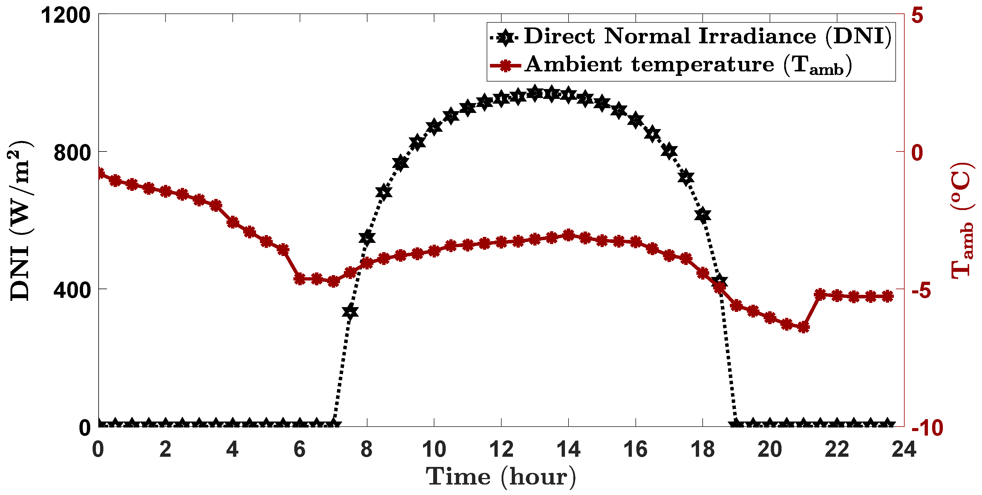 Energies 14 00730 g019