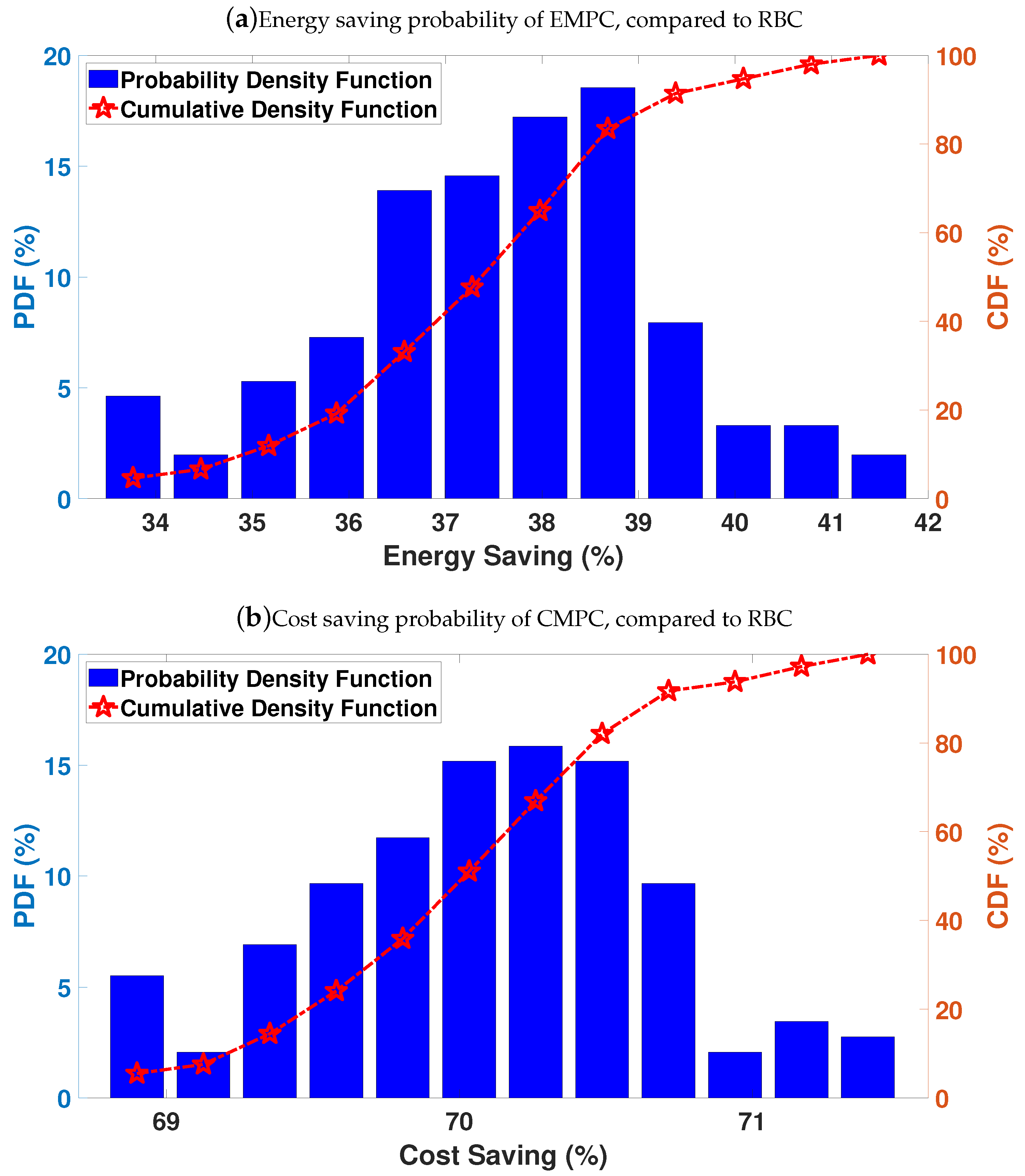 Energies 14 00730 g021