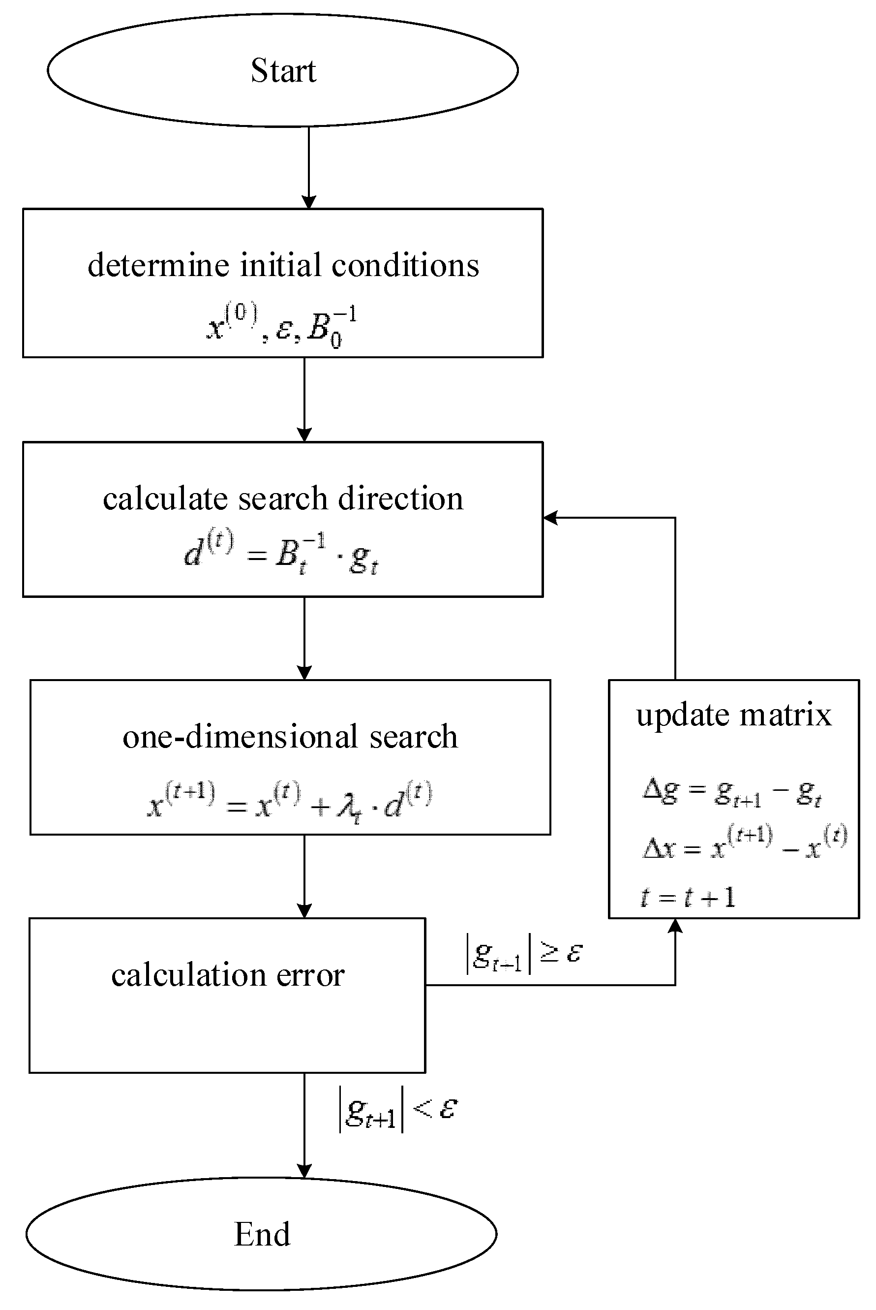 Energies 14 00734 g005
