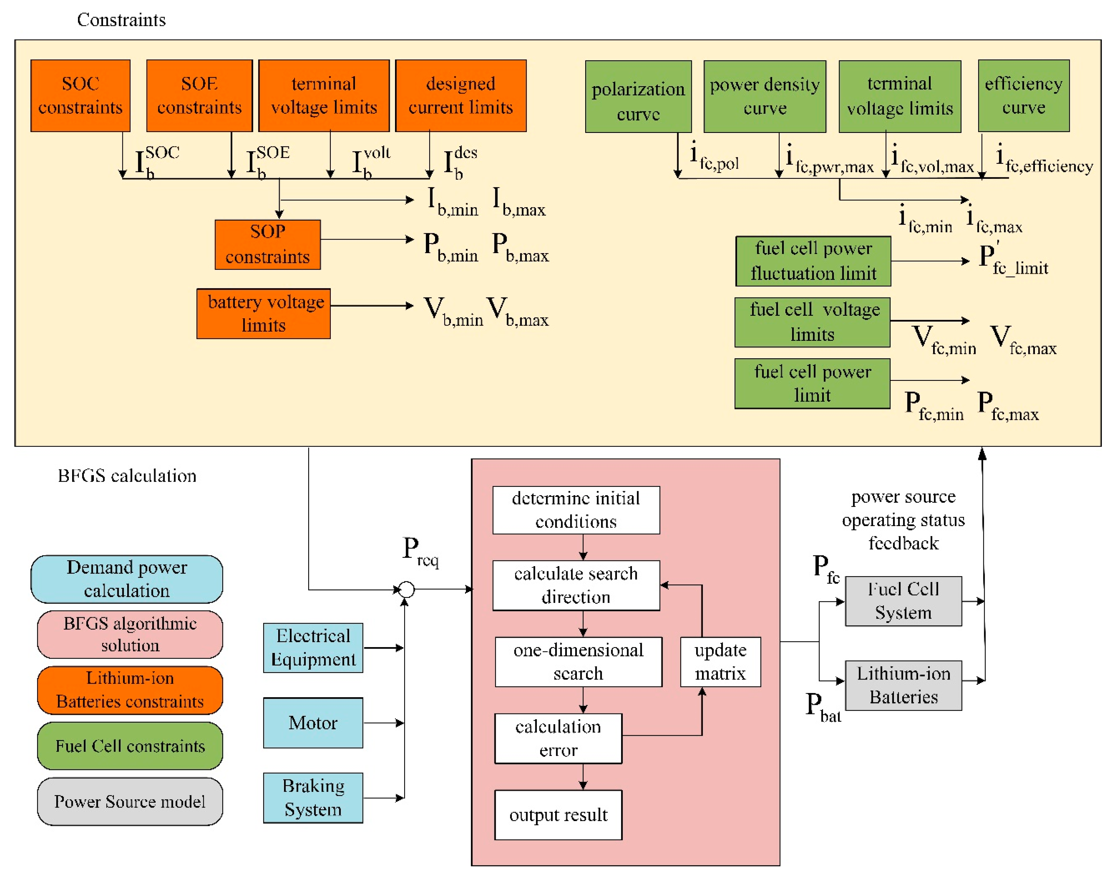 Energies 14 00734 g006
