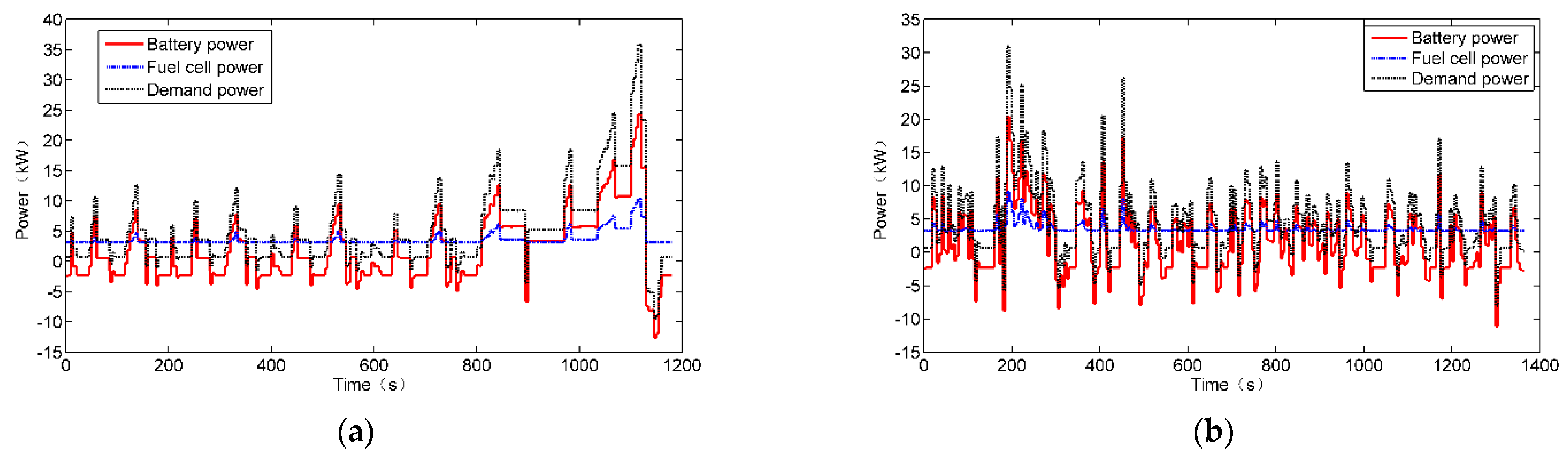 Energies 14 00734 g007