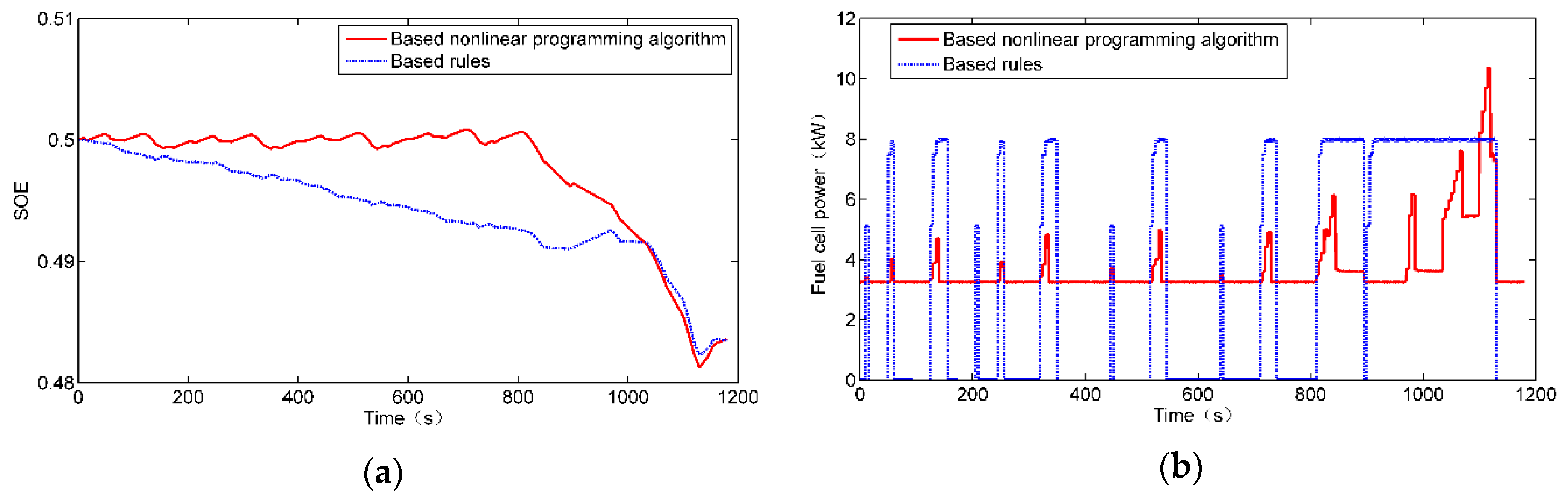 Energies 14 00734 g008