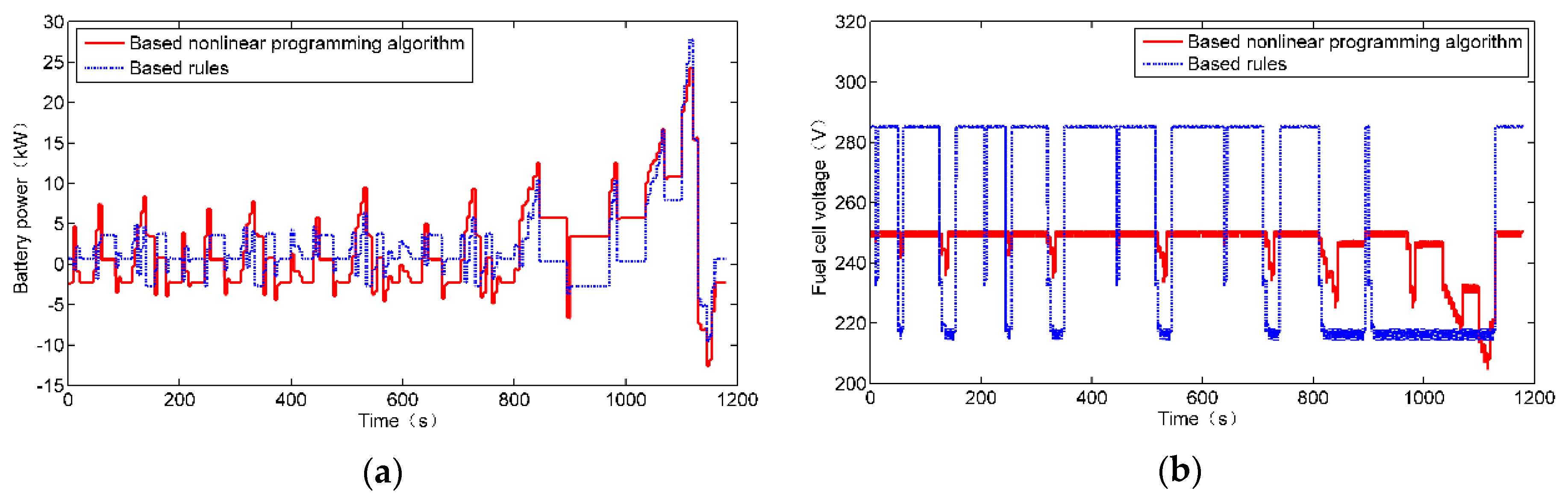 Energies 14 00734 g009