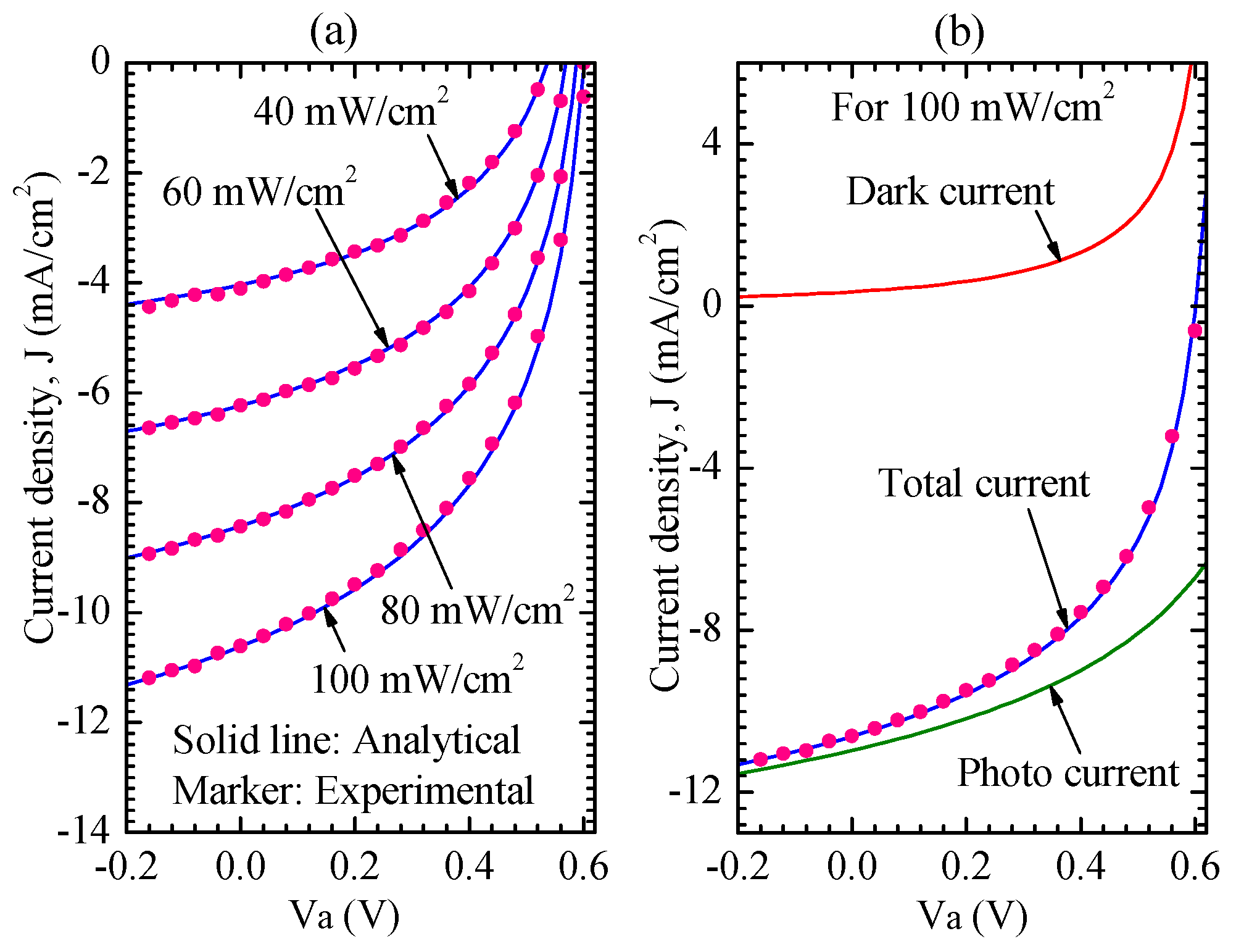 Energies 14 00735 g007