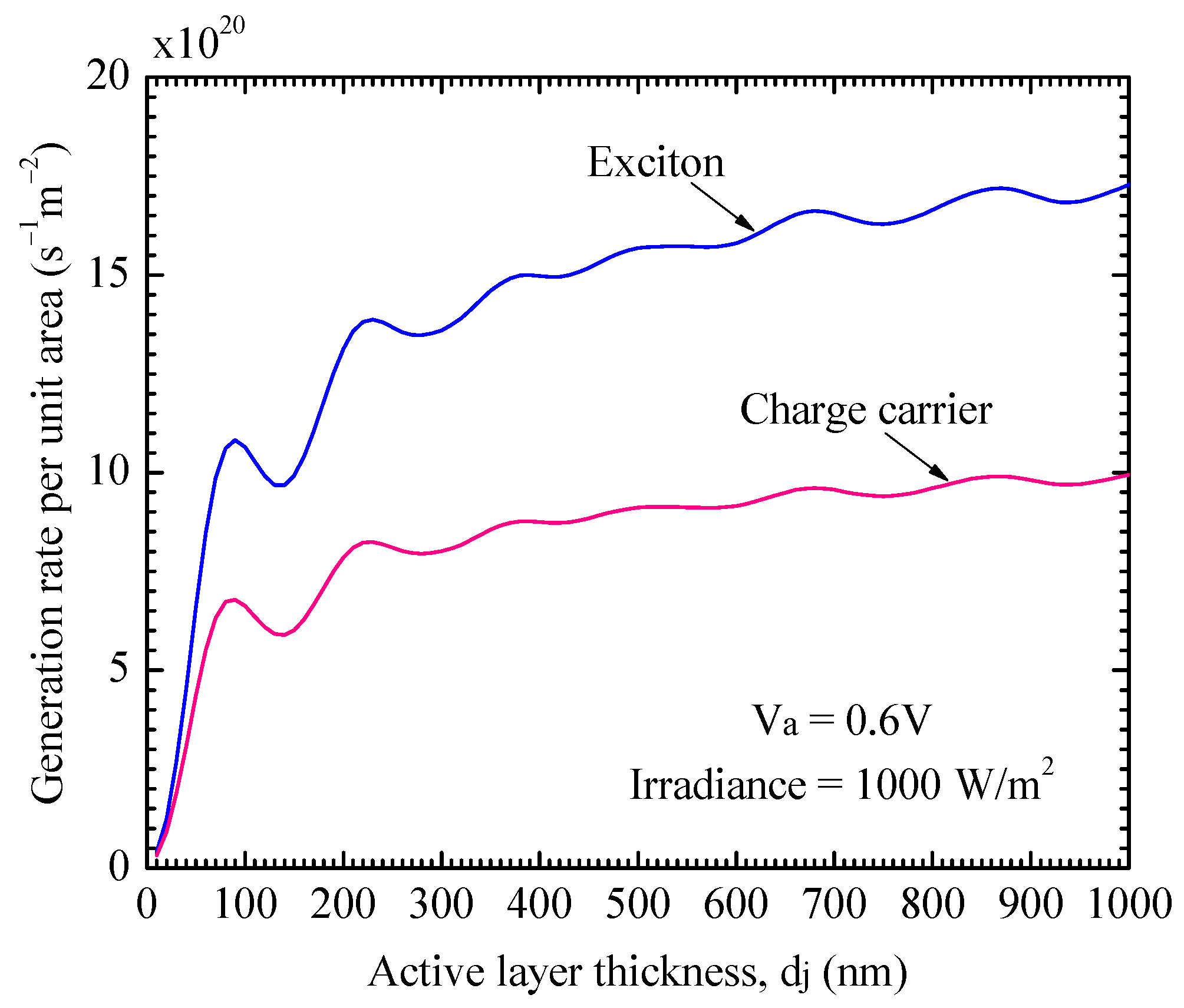 Energies 14 00735 g010