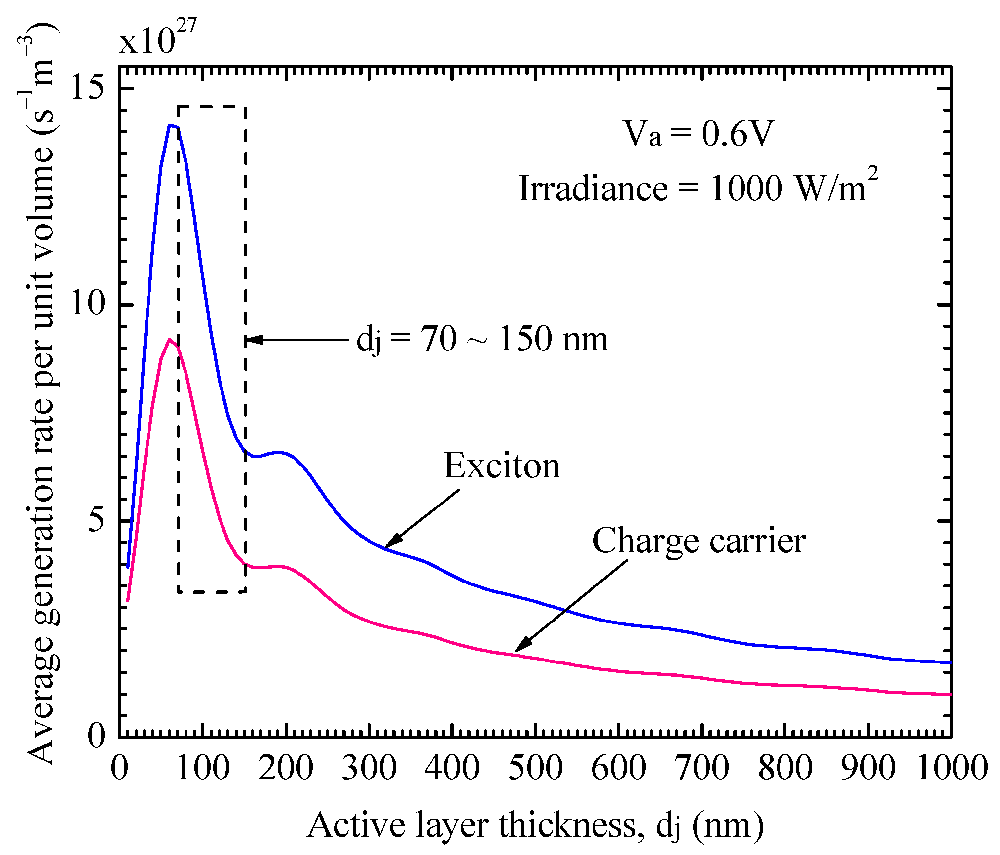 Energies 14 00735 g011