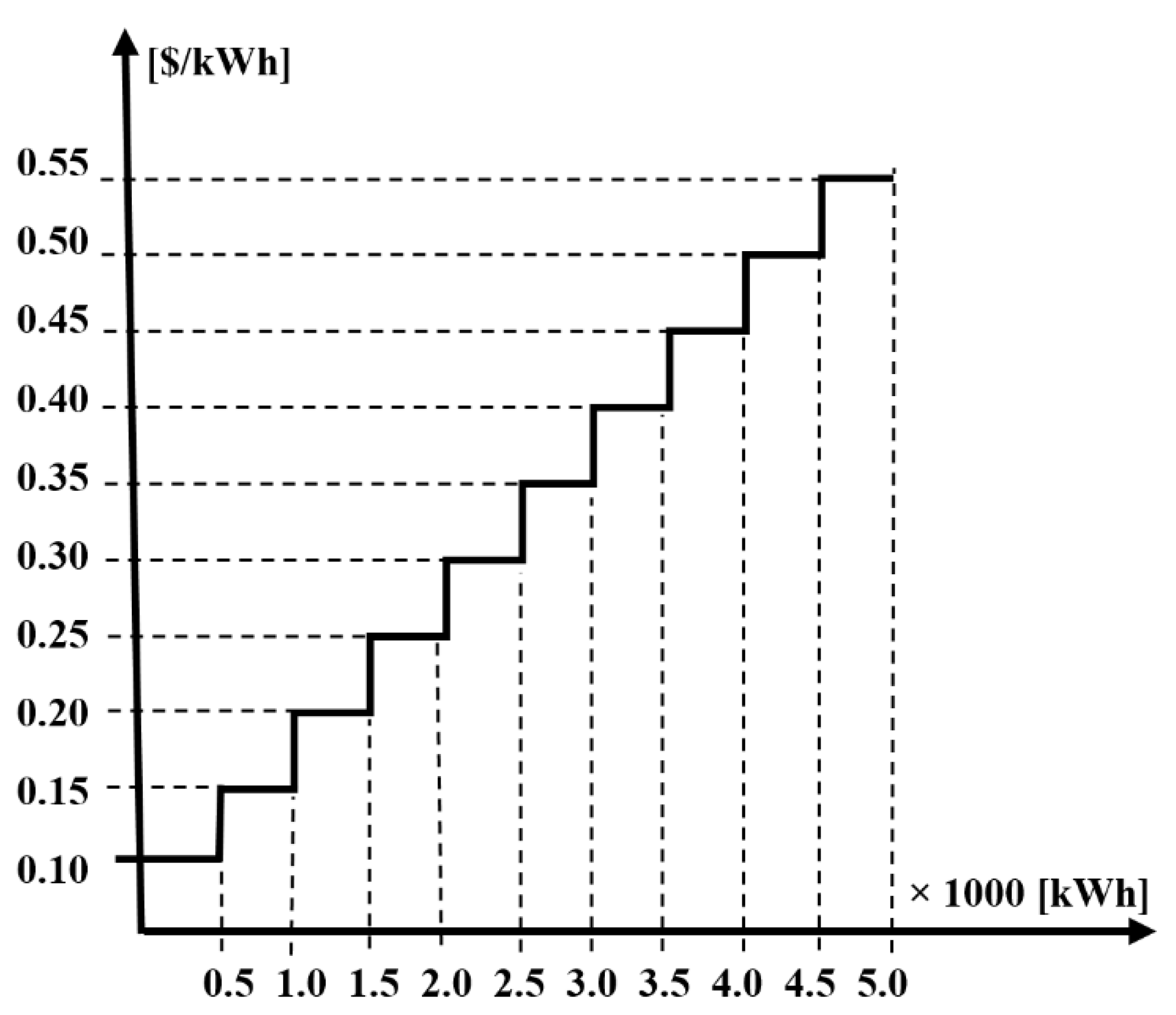 Energies 14 00736 g005