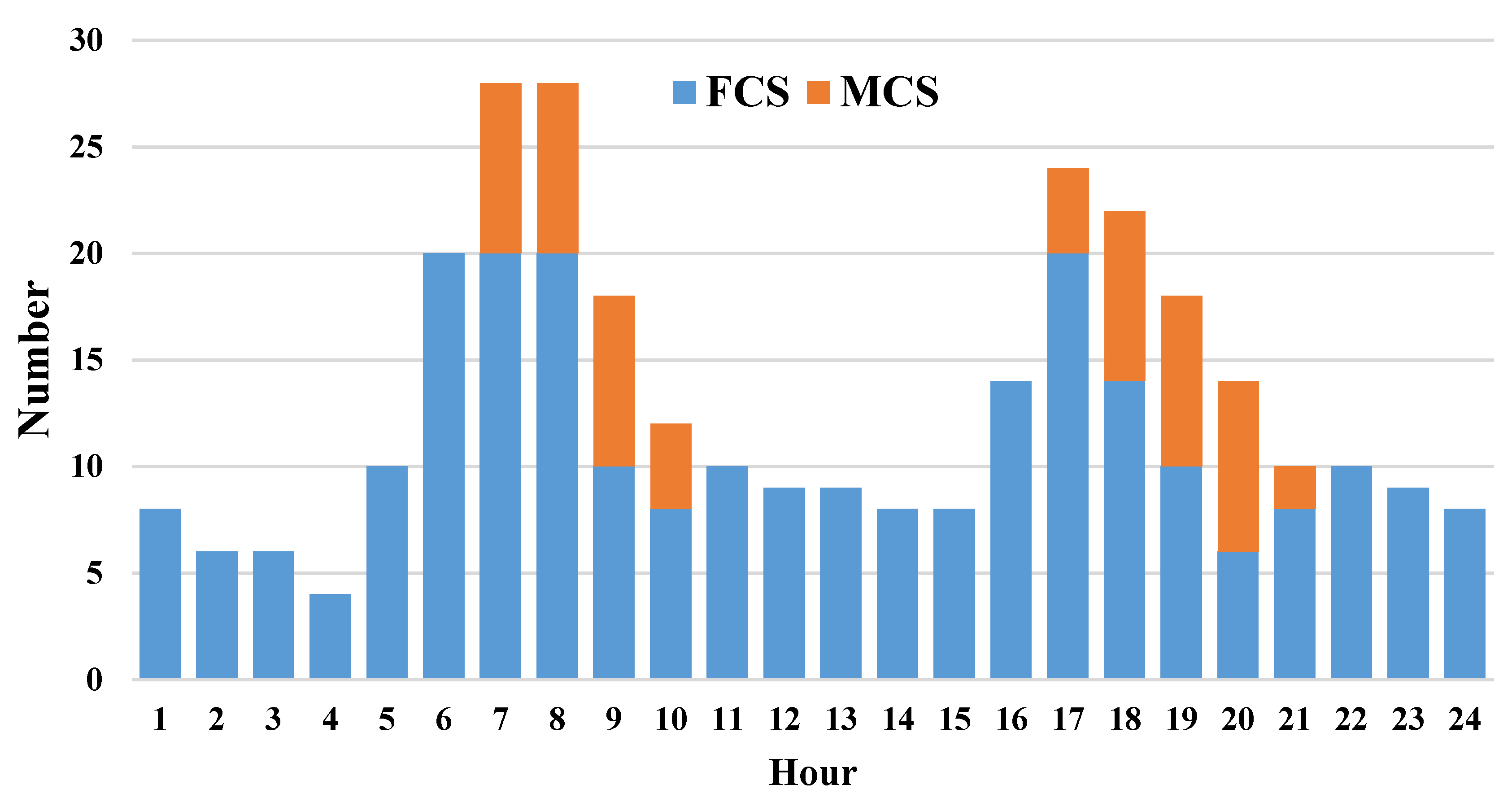 Energies 14 00736 g007