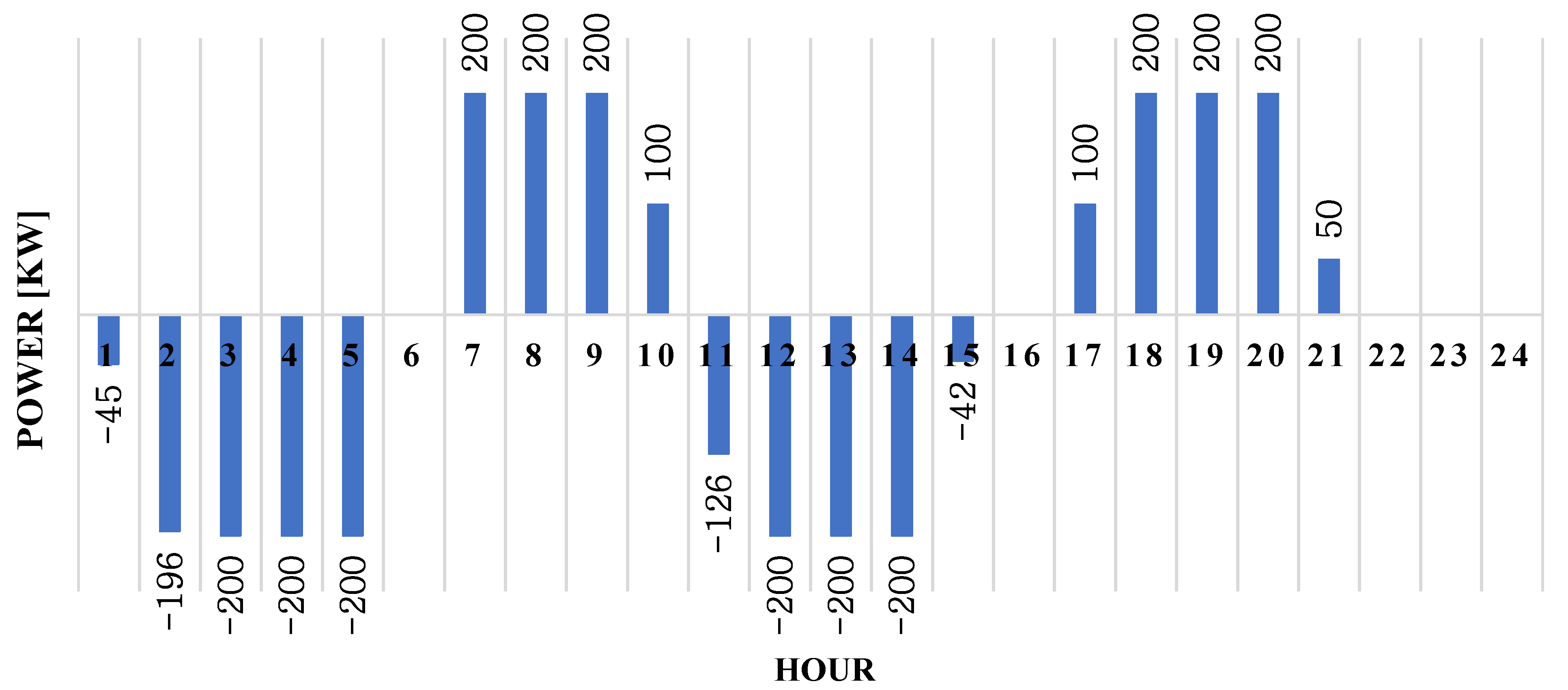 Energies 14 00736 g008