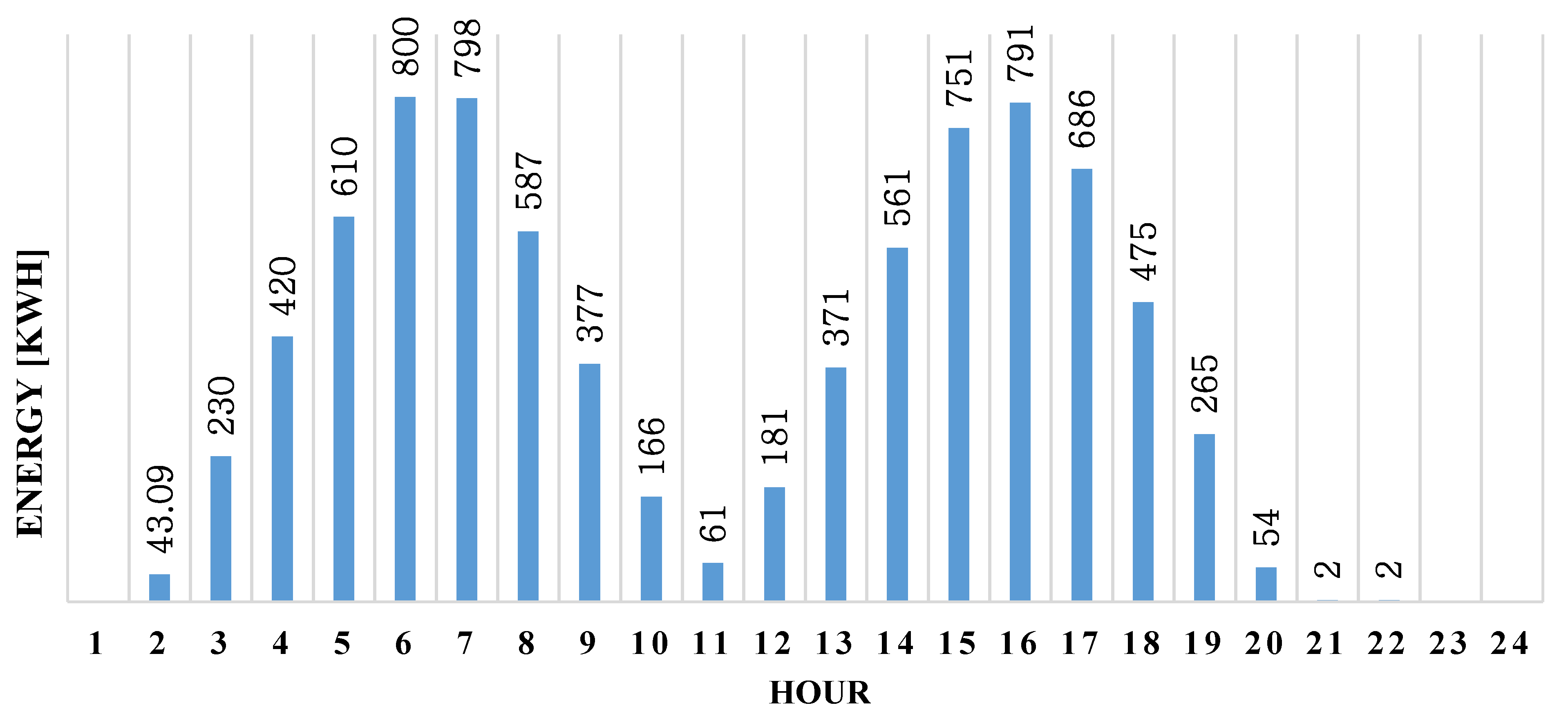 Energies 14 00736 g009