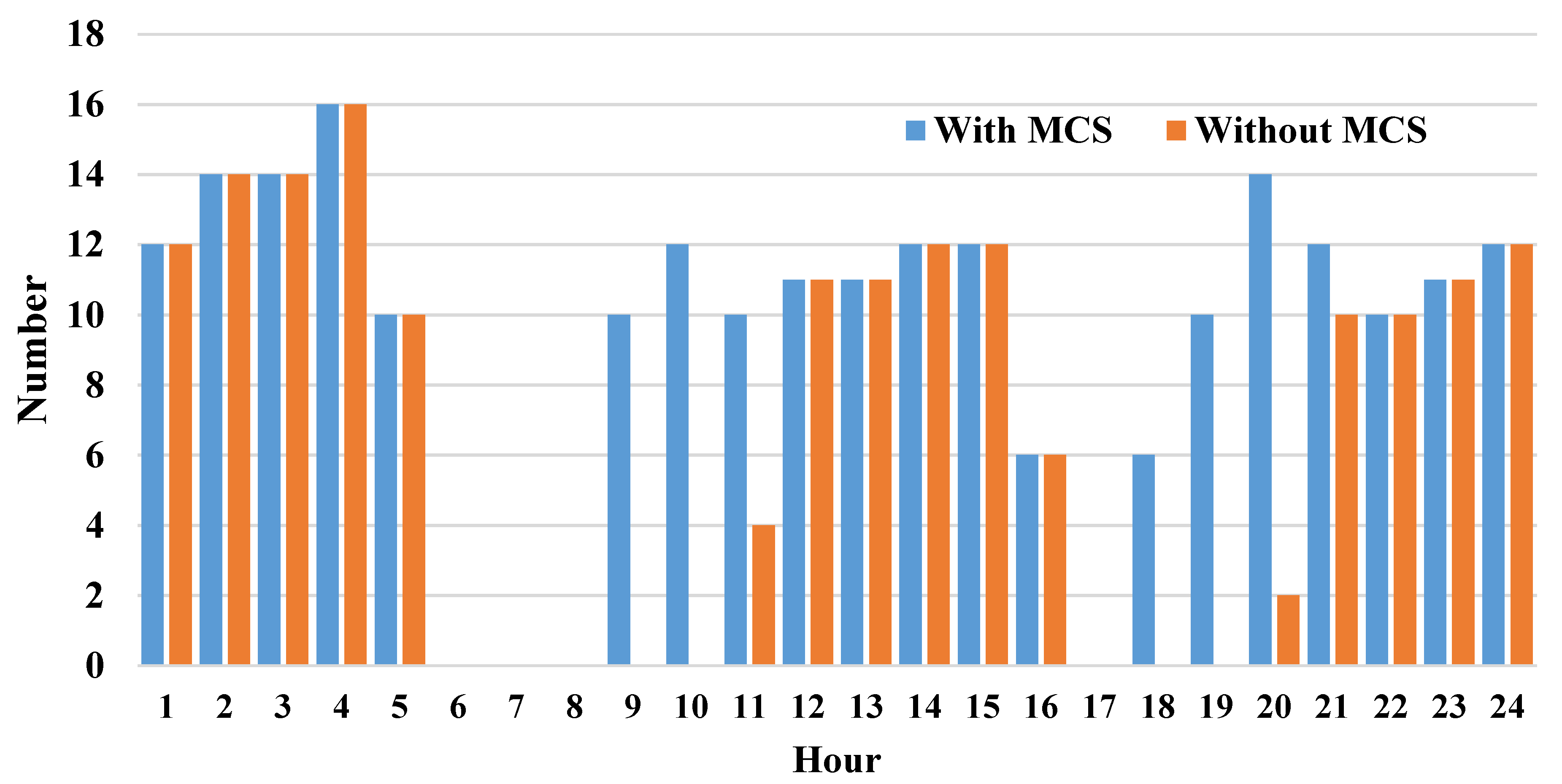 Energies 14 00736 g011