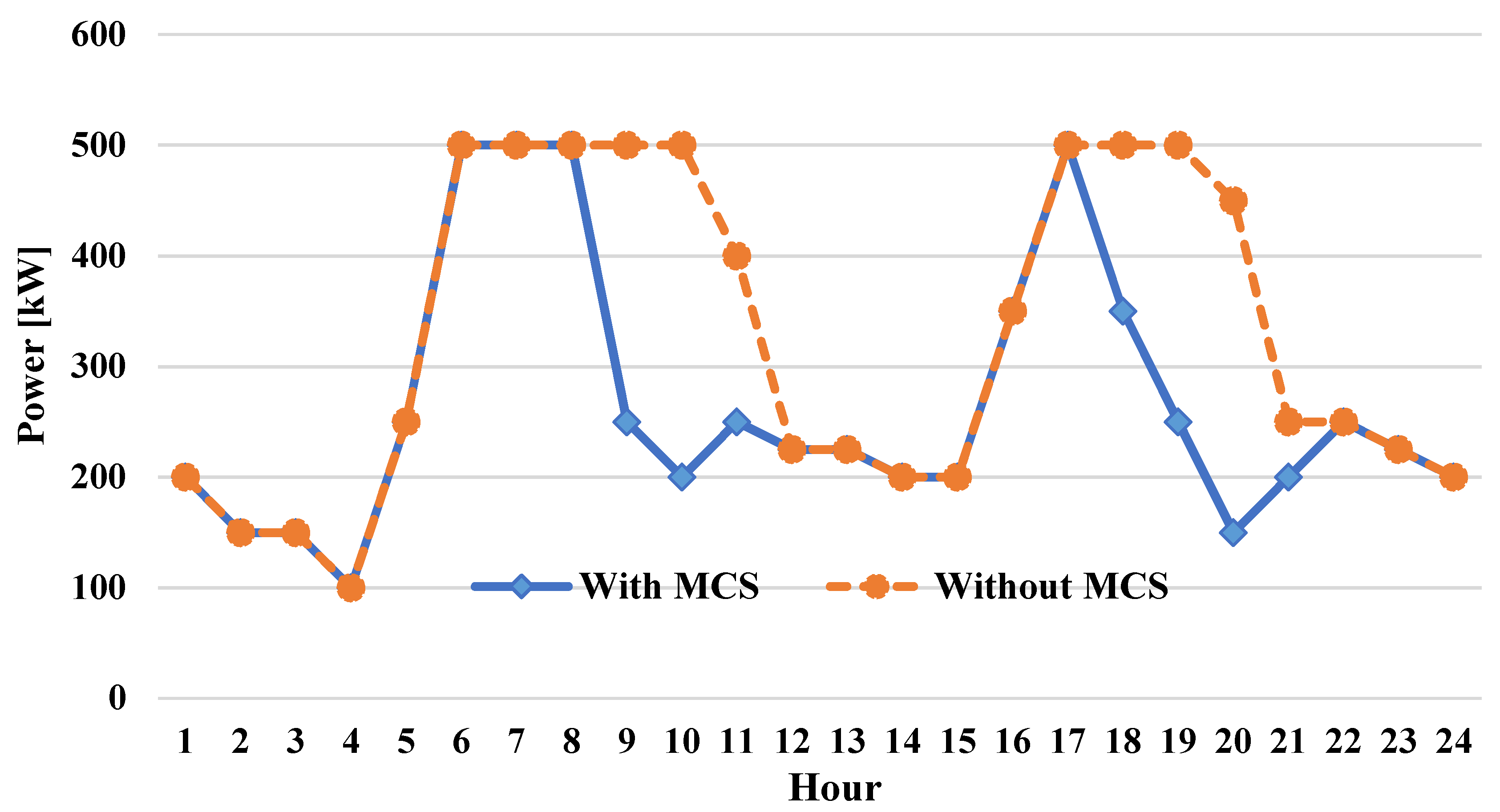 Energies 14 00736 g012