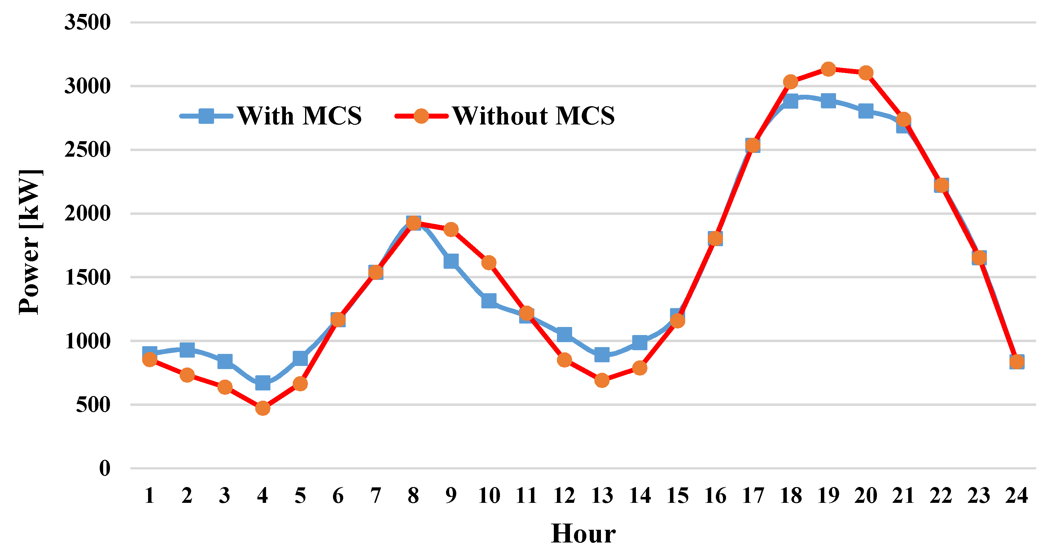 Energies 14 00736 g013
