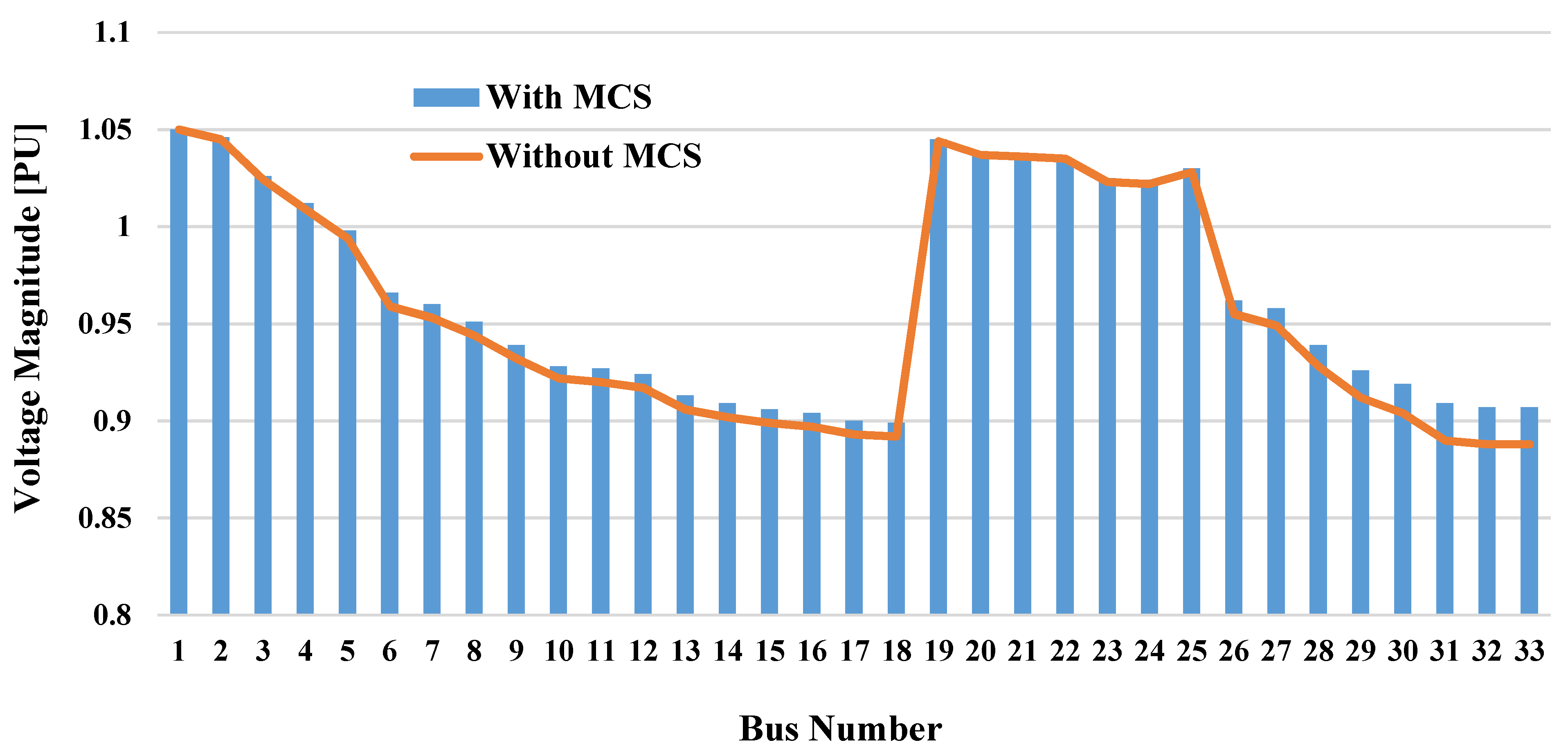 Energies 14 00736 g014