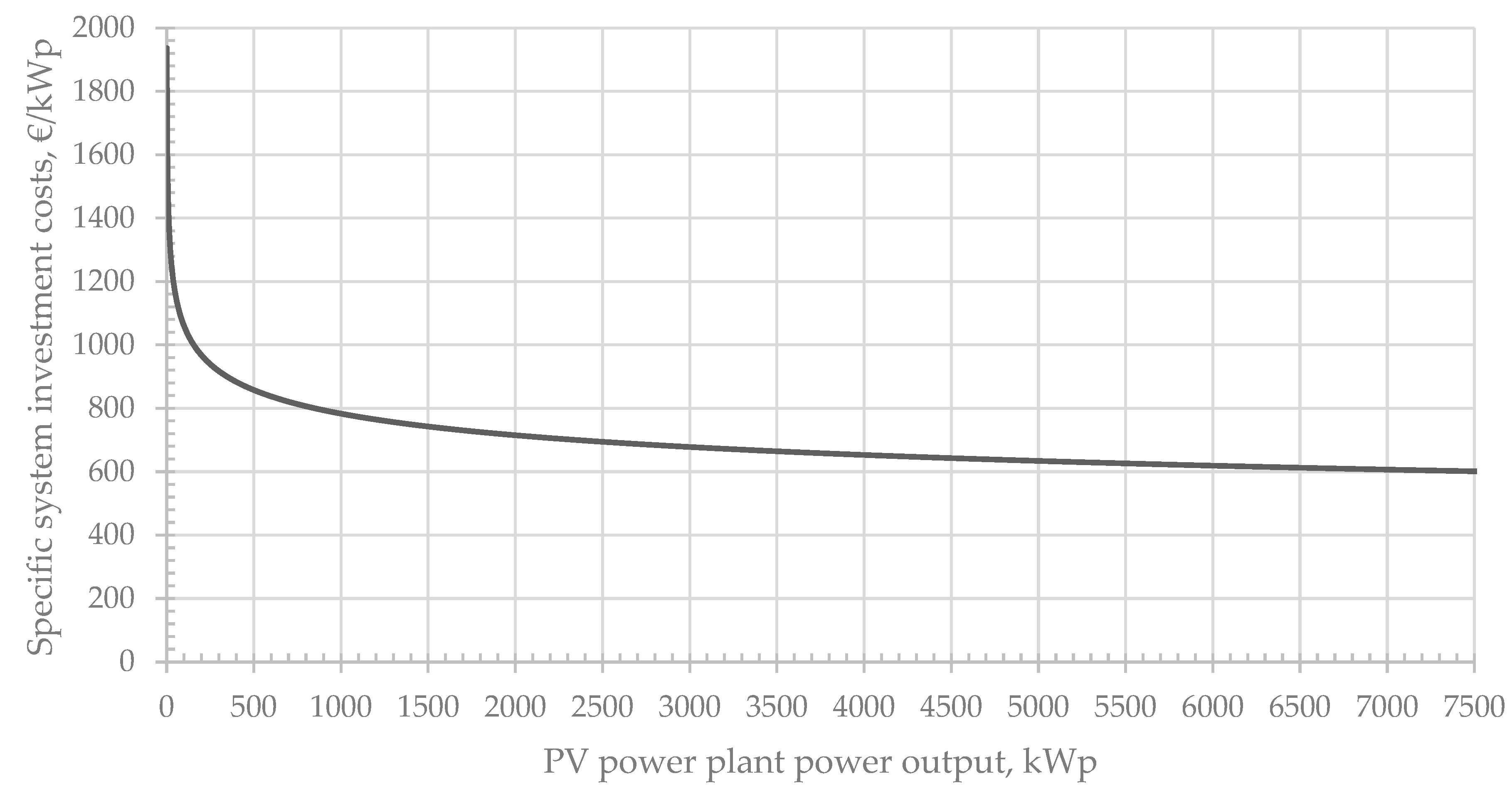 Energies 14 00738 g001
