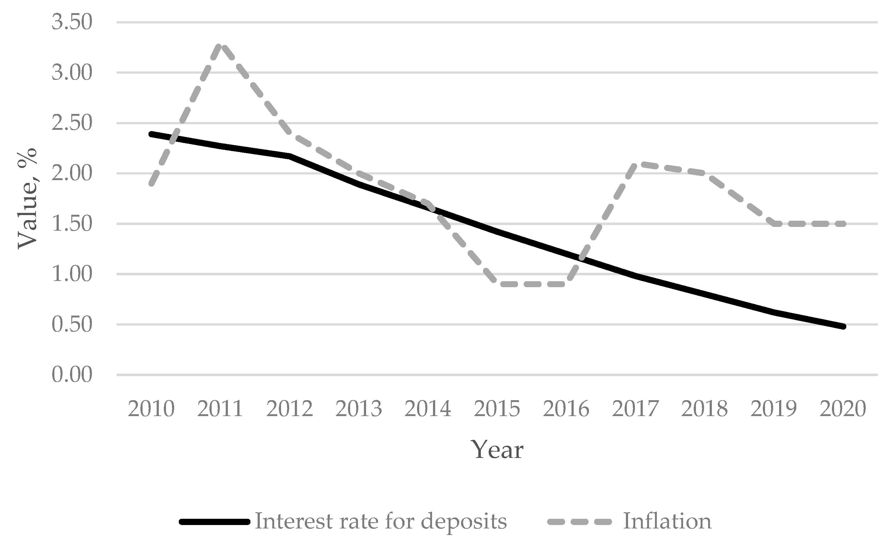 Energies 14 00738 g006